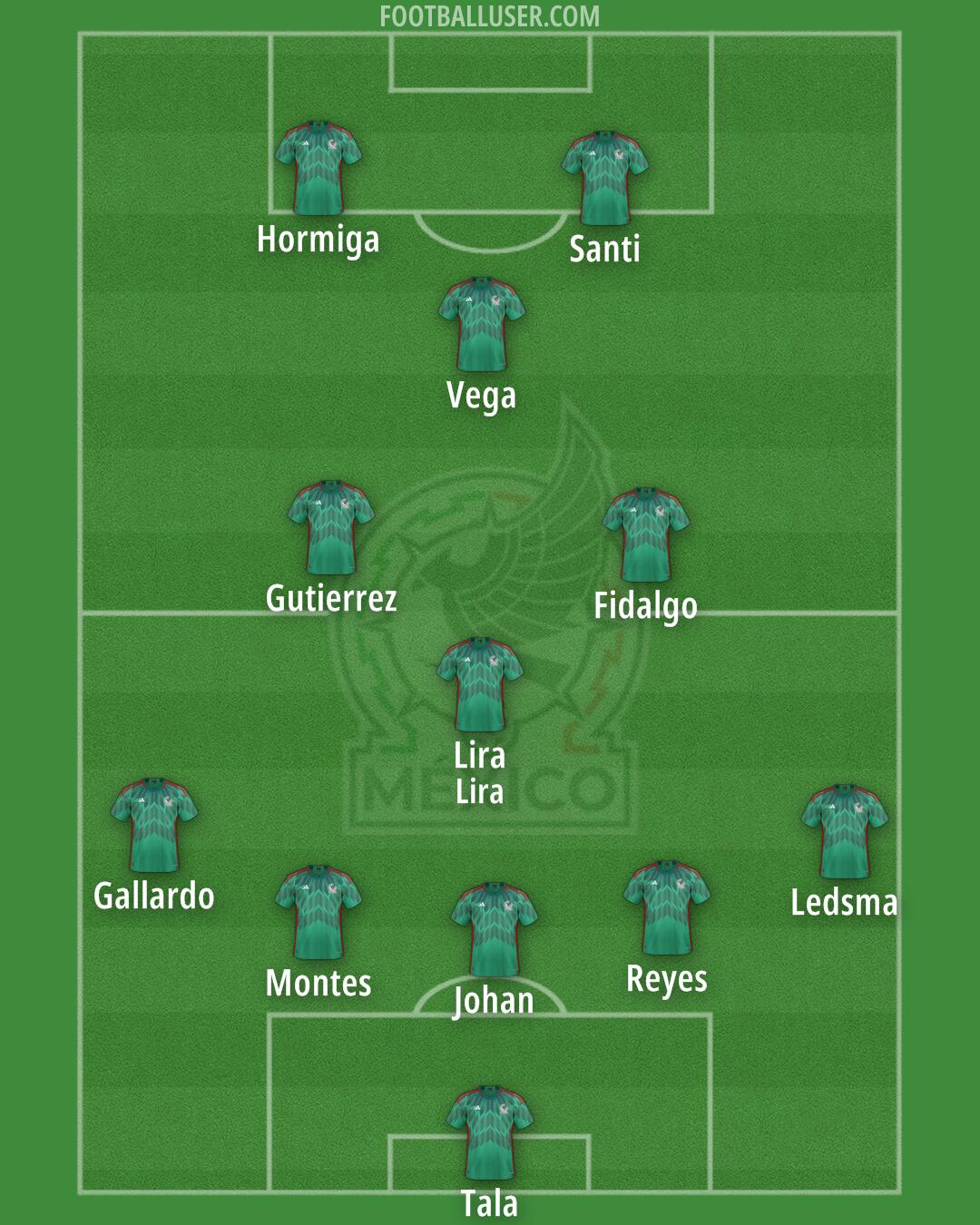 Mexico Formation 2026