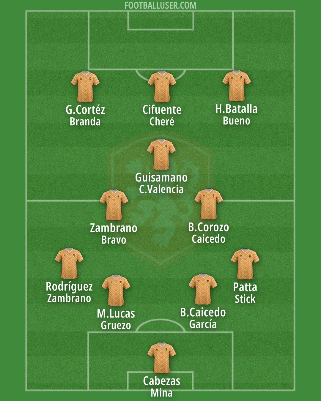 Netherlands Formation 2026