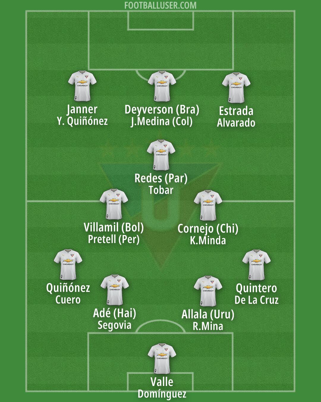 Liga de Quito Formation 2026