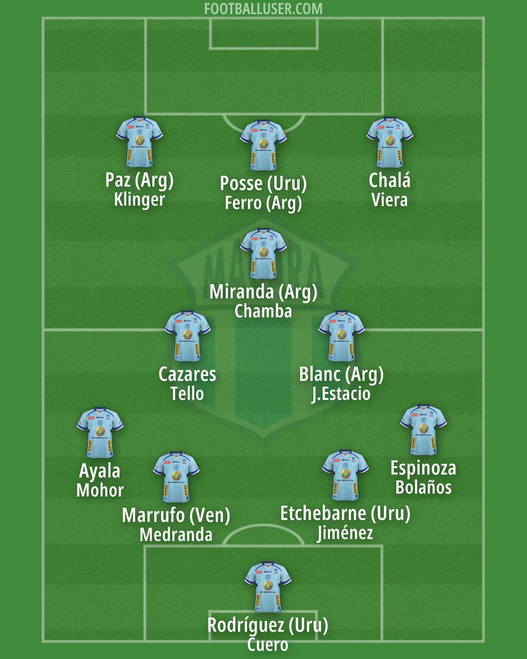 Macará Formation 2026