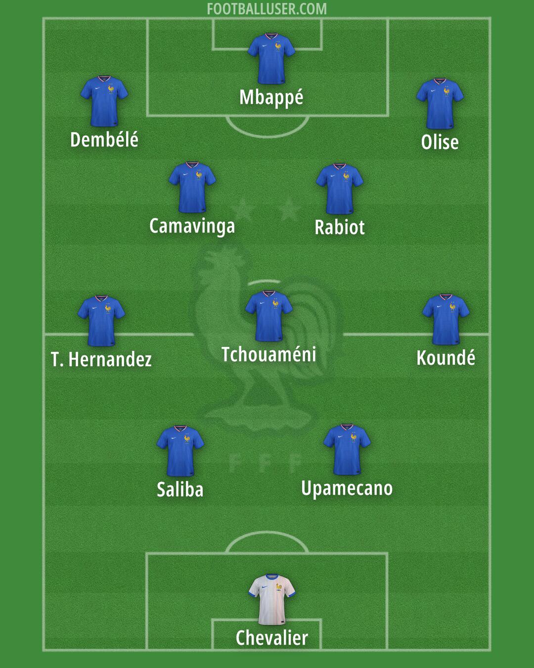 France Formation 2026