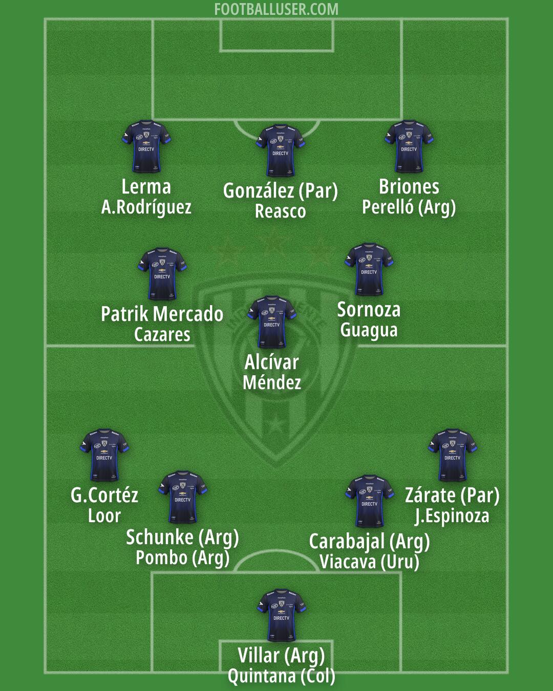 Independiente del Valle Formation 2026