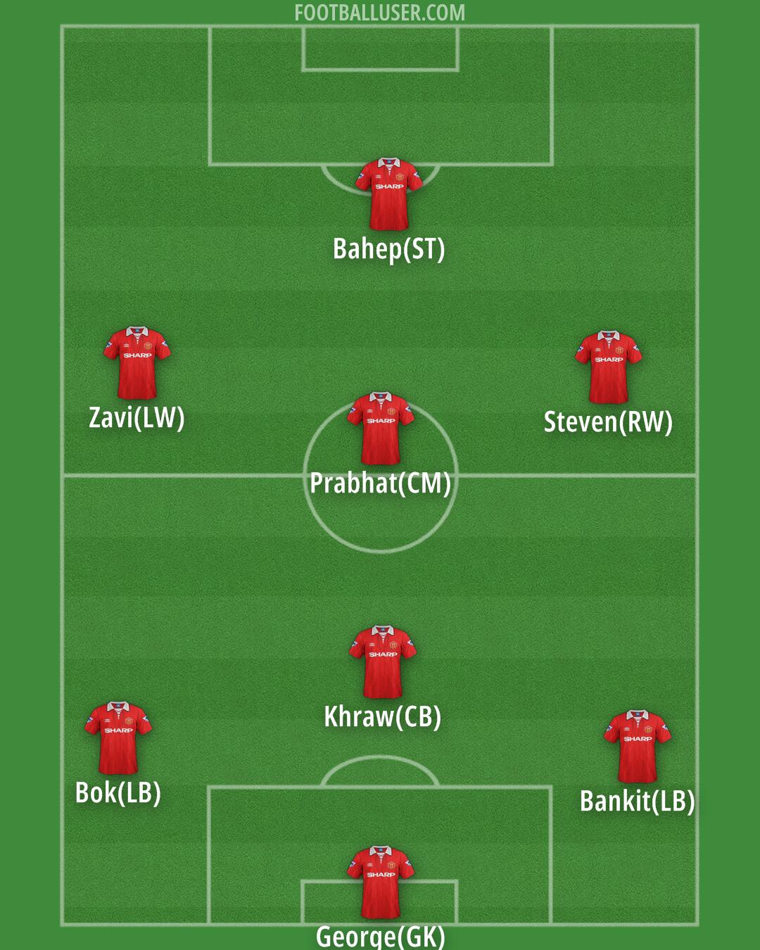 Man Utd Formation 2026