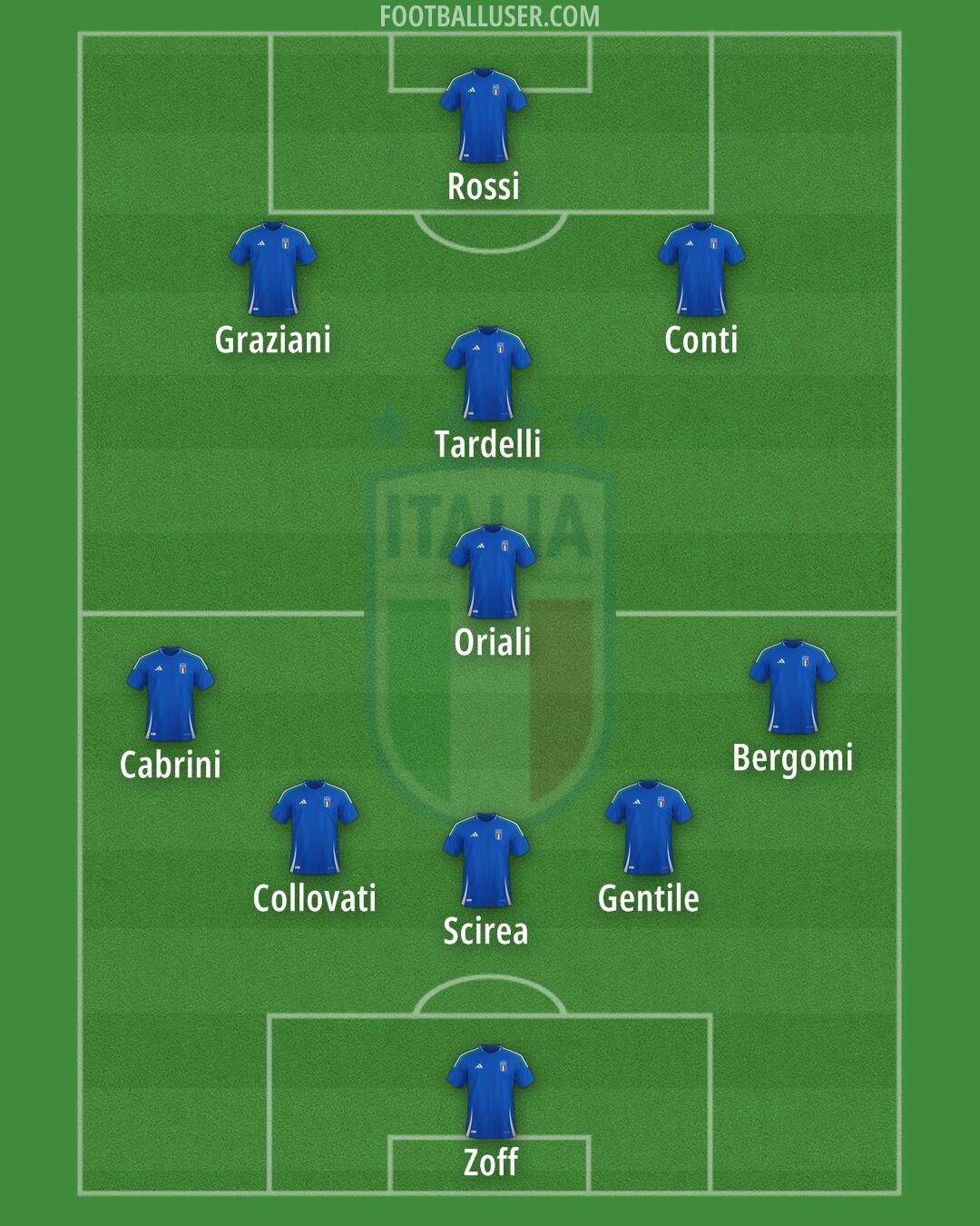 Italy Formation 2026