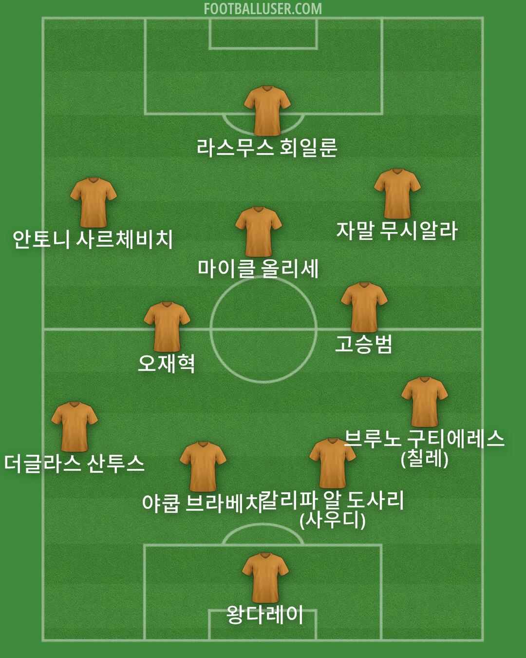 Custom Team Formation 2026