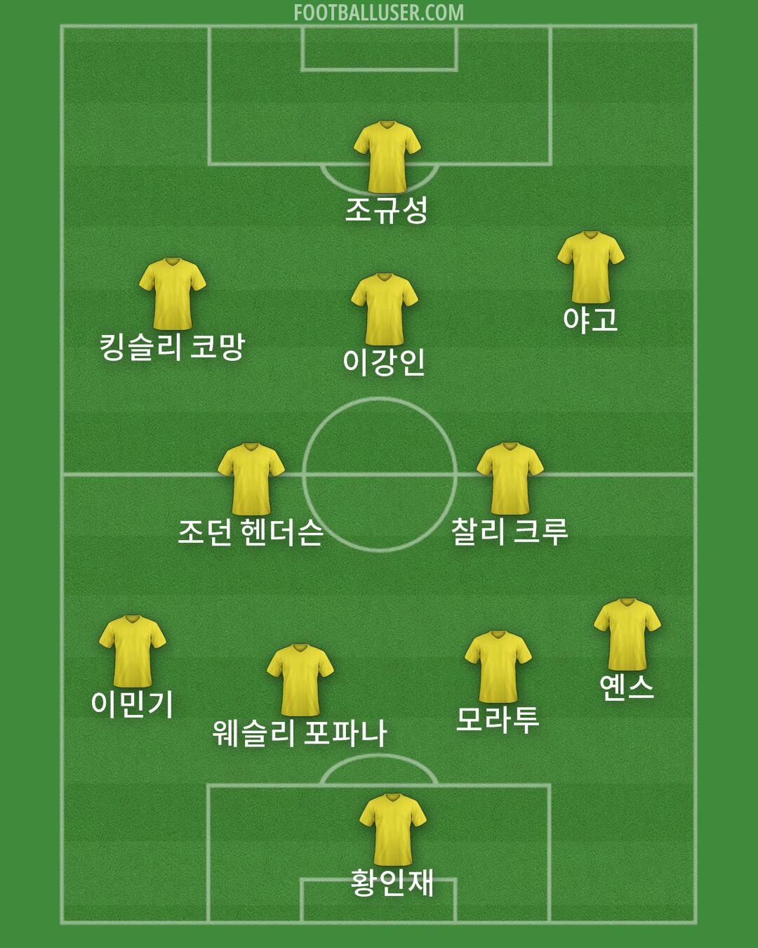 Custom Team Formation 2026