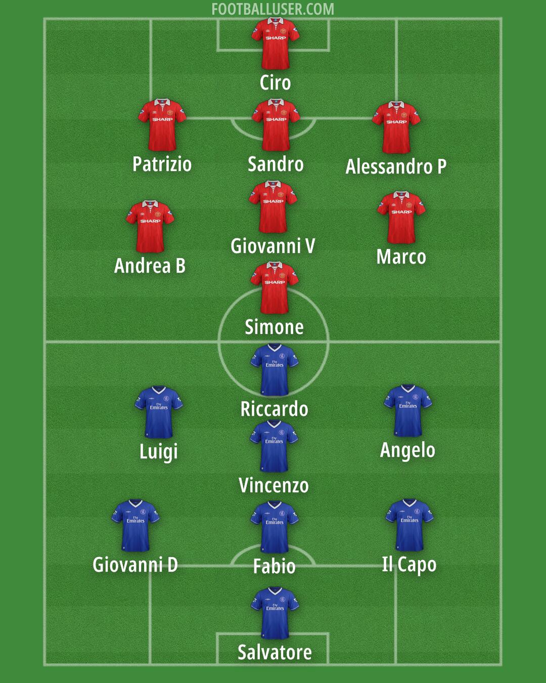 Custom Team Formation 2026