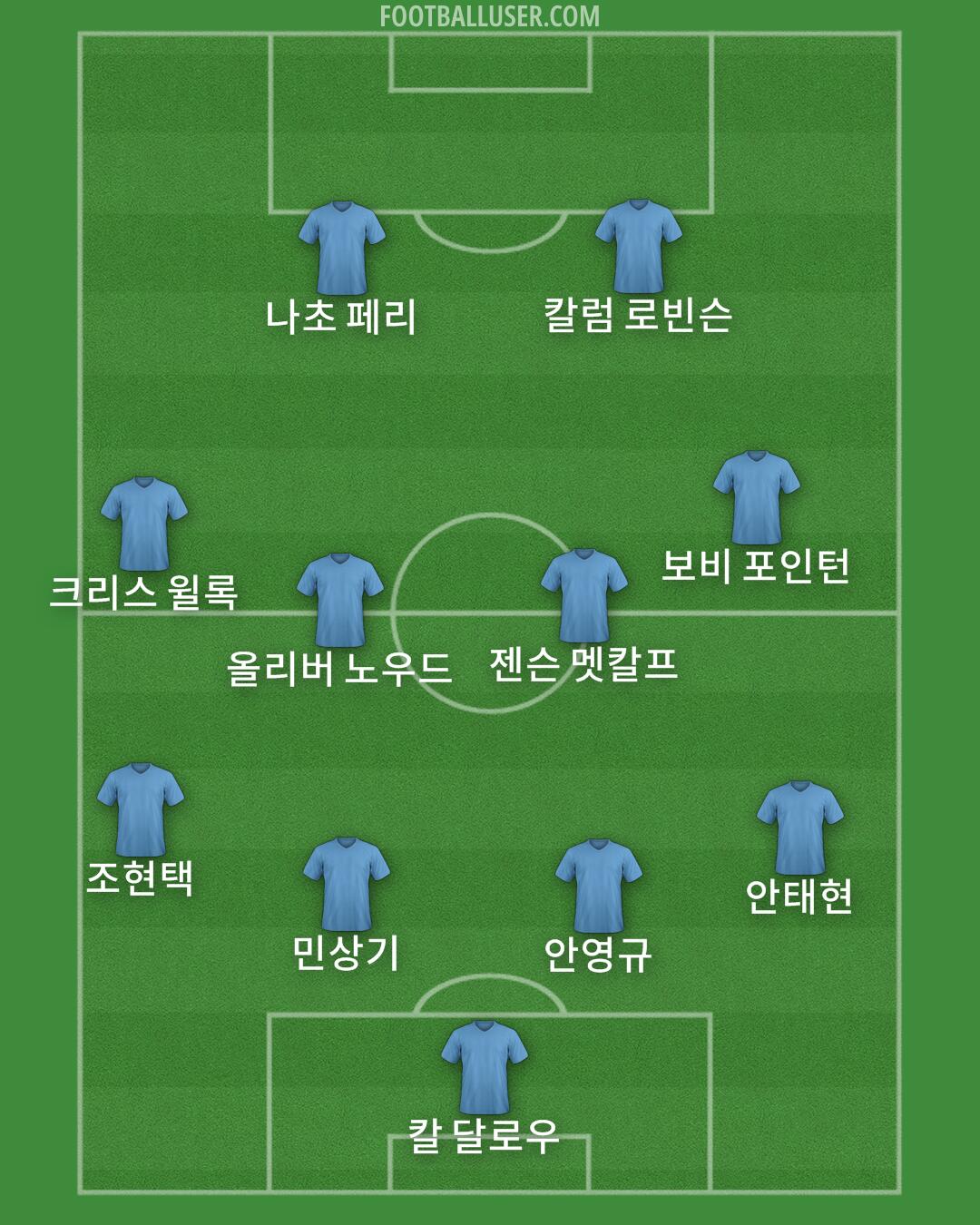 Custom Team Formation 2026