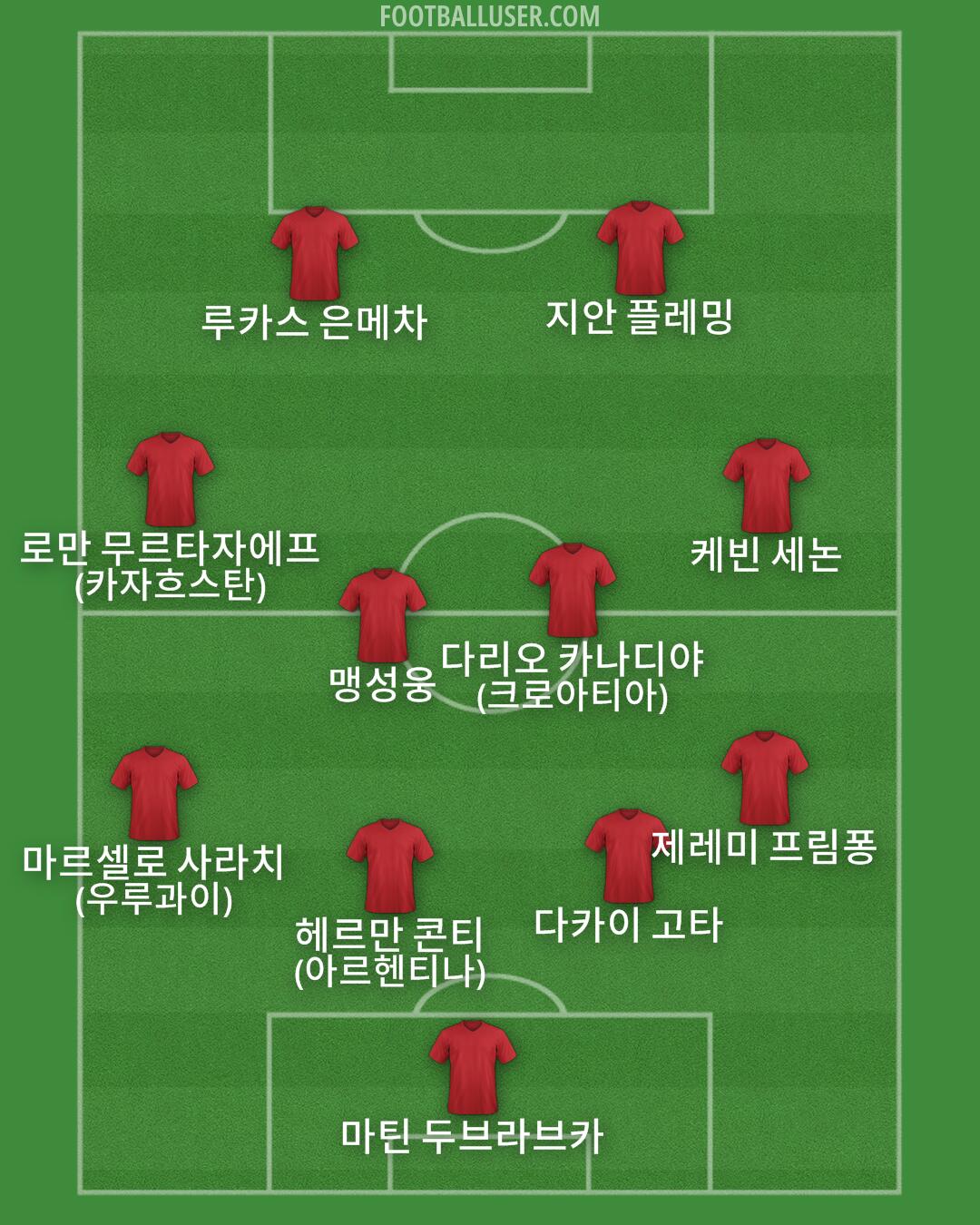 Custom Team Formation 2026