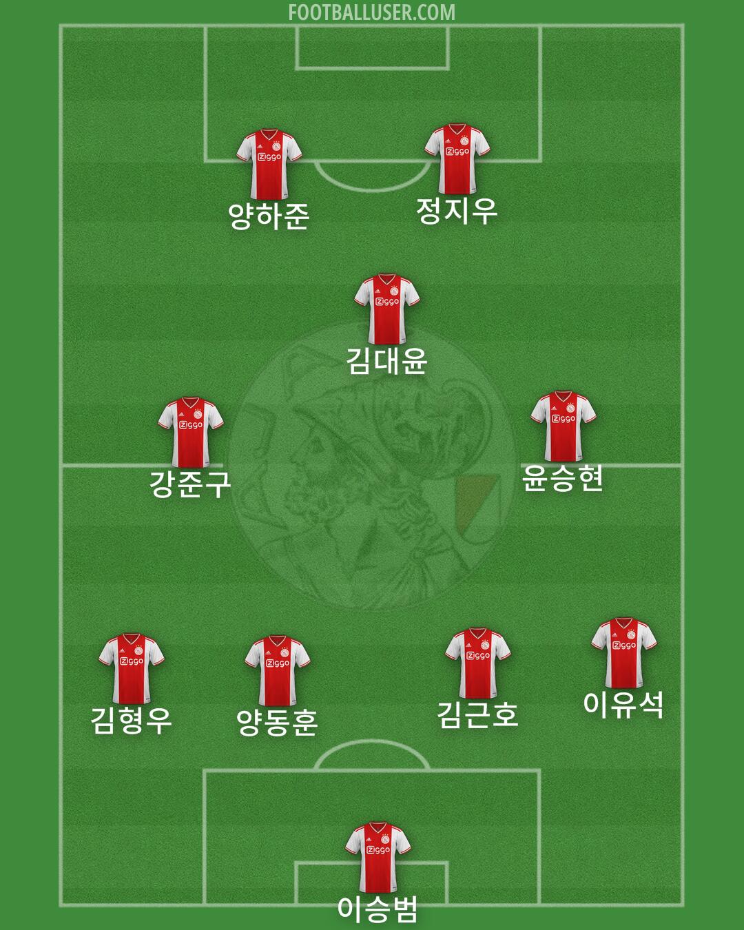 Ajax Formation 2026