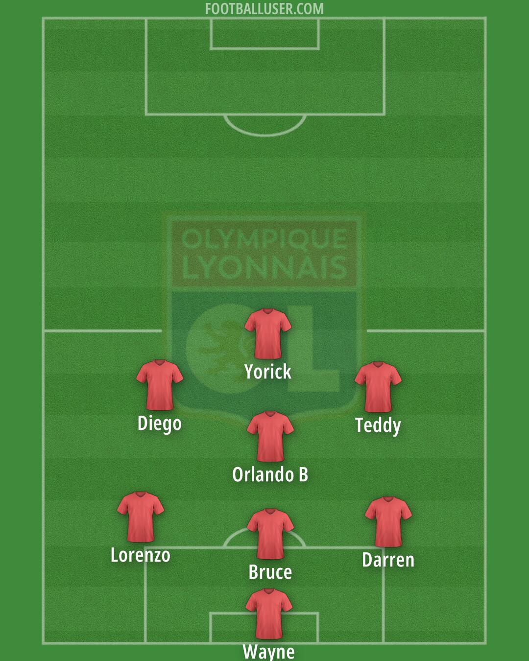 Lyon Formation 2026