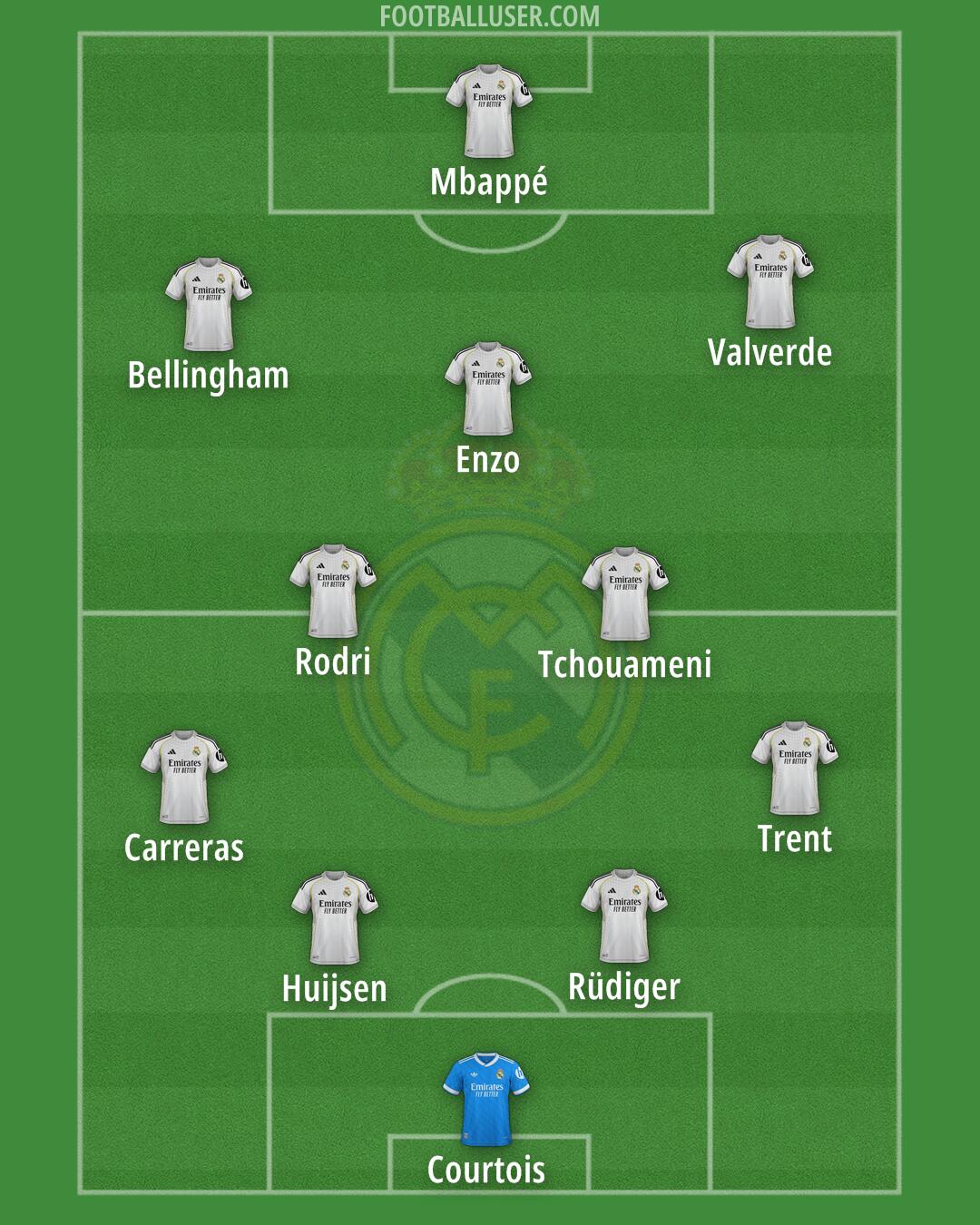 Real Madrid Formation 2026