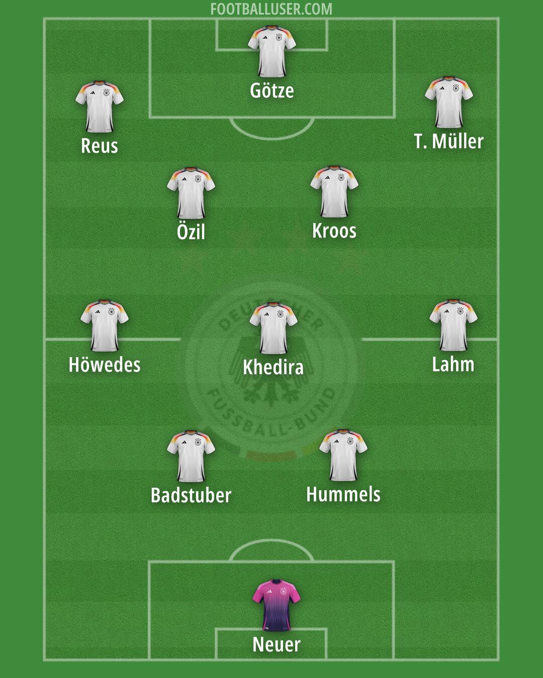 Germany Formation 2026