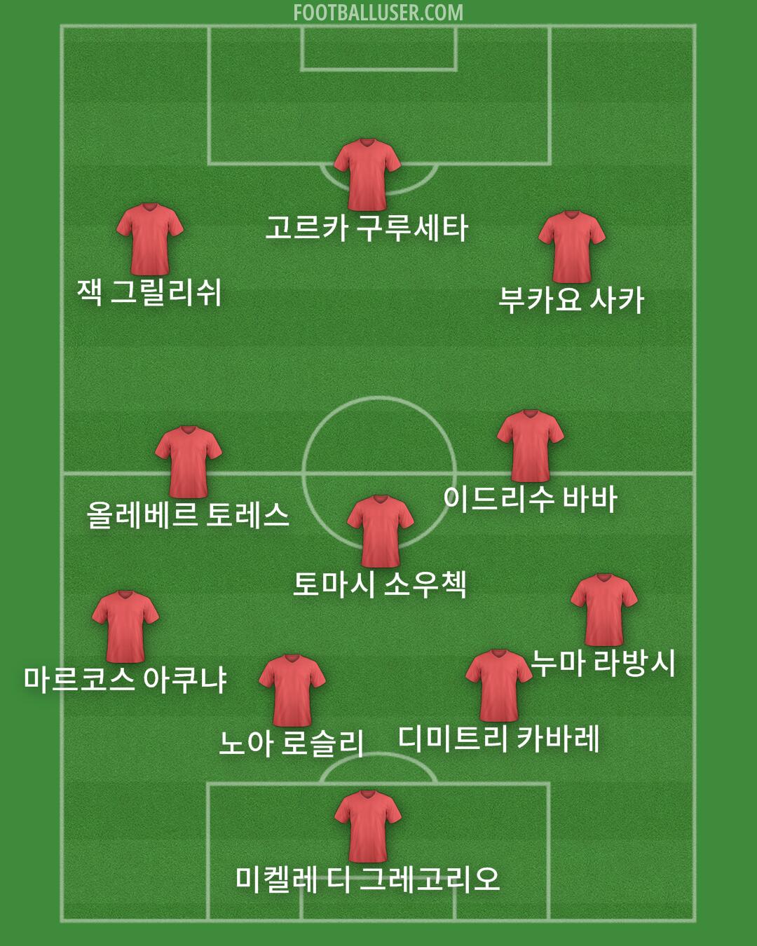 Custom Team Formation 2026