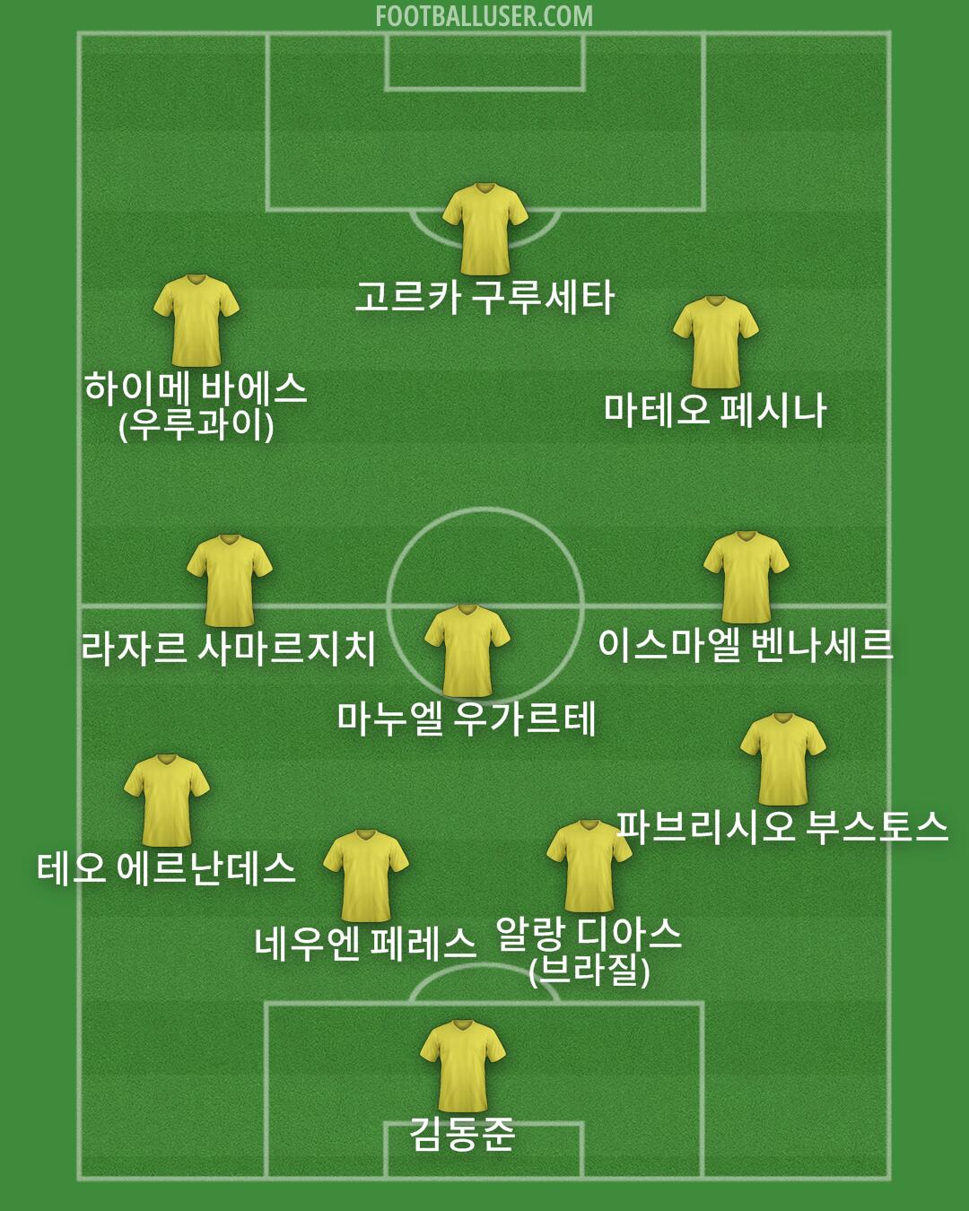 Custom Team Formation 2026