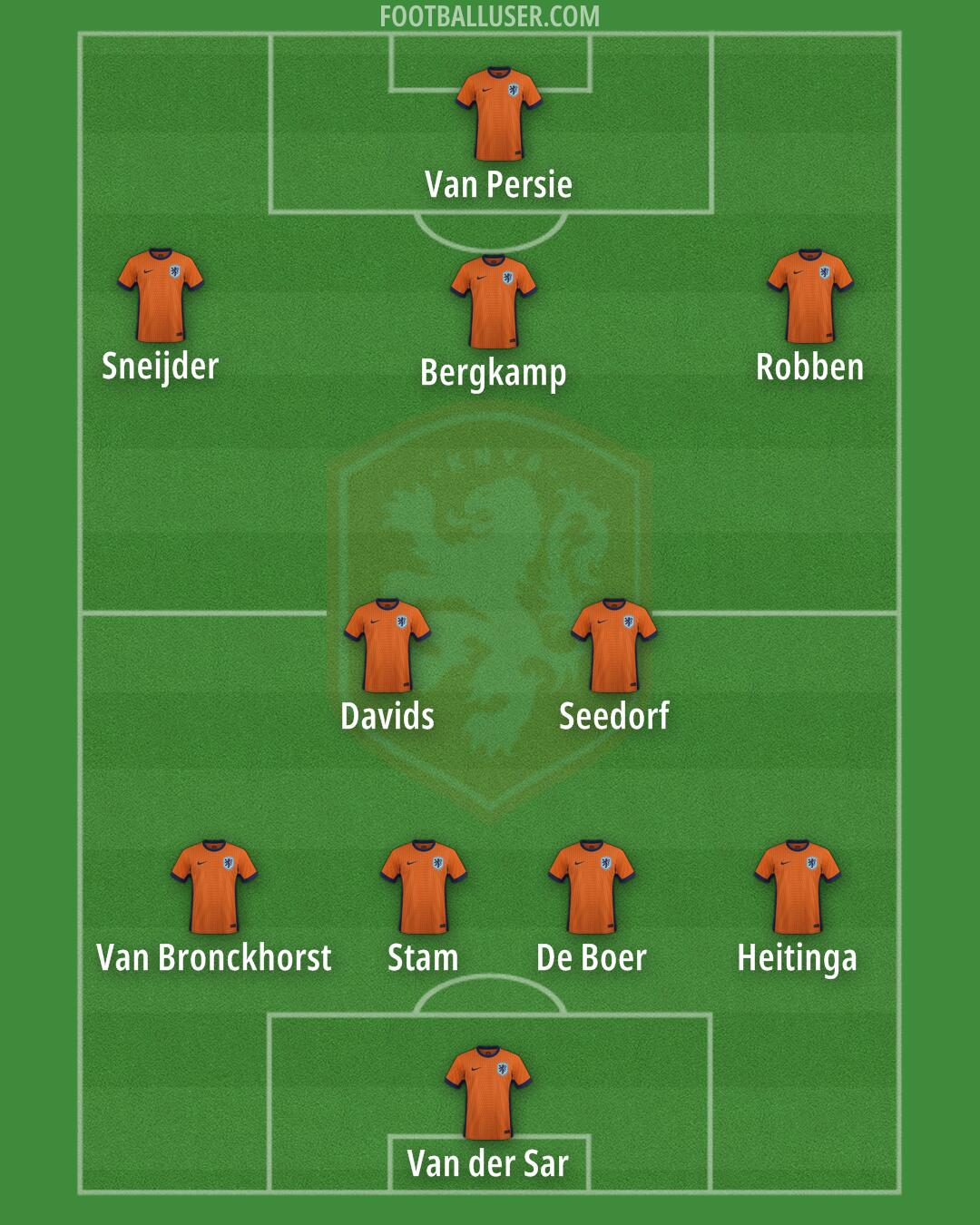 Netherlands Formation 2026