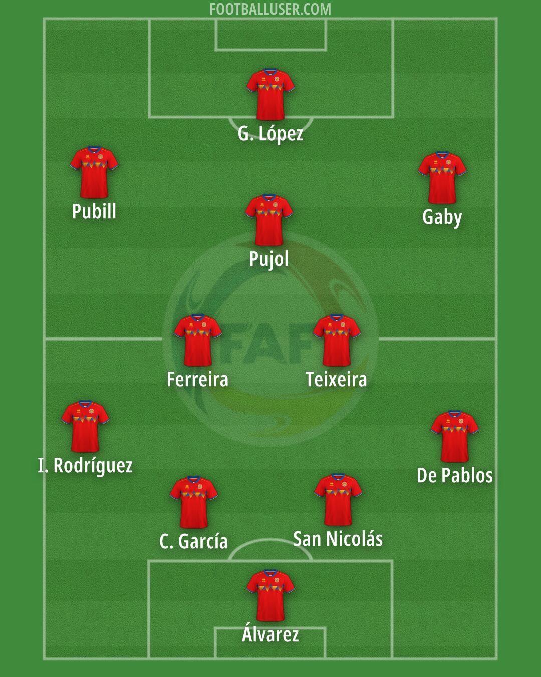 Andorra Formation 2026