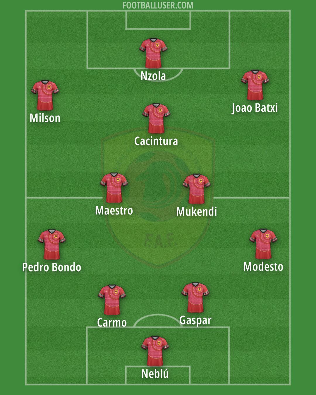 Angola Formation 2026