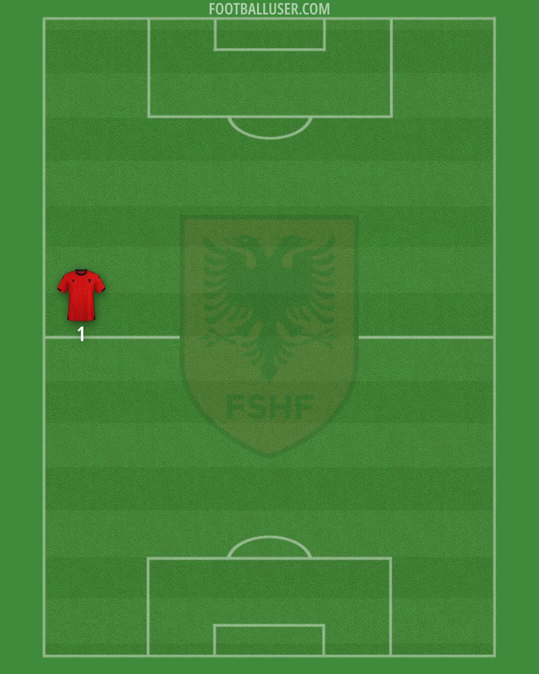 Albania Formation 2026