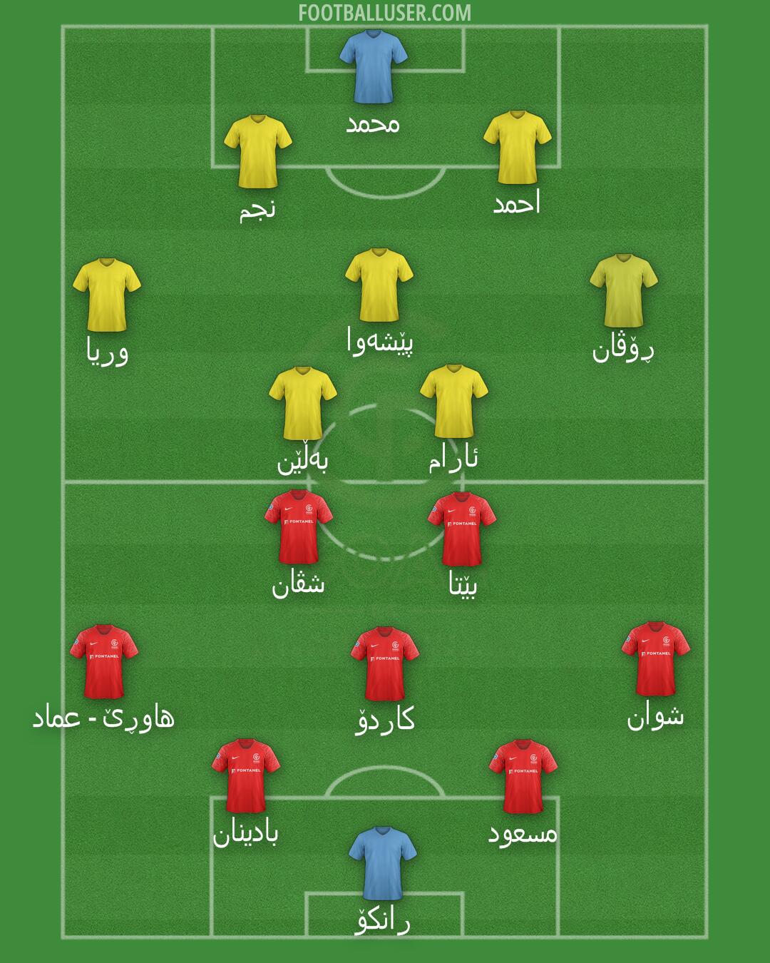 GOAL FC Formation 2026