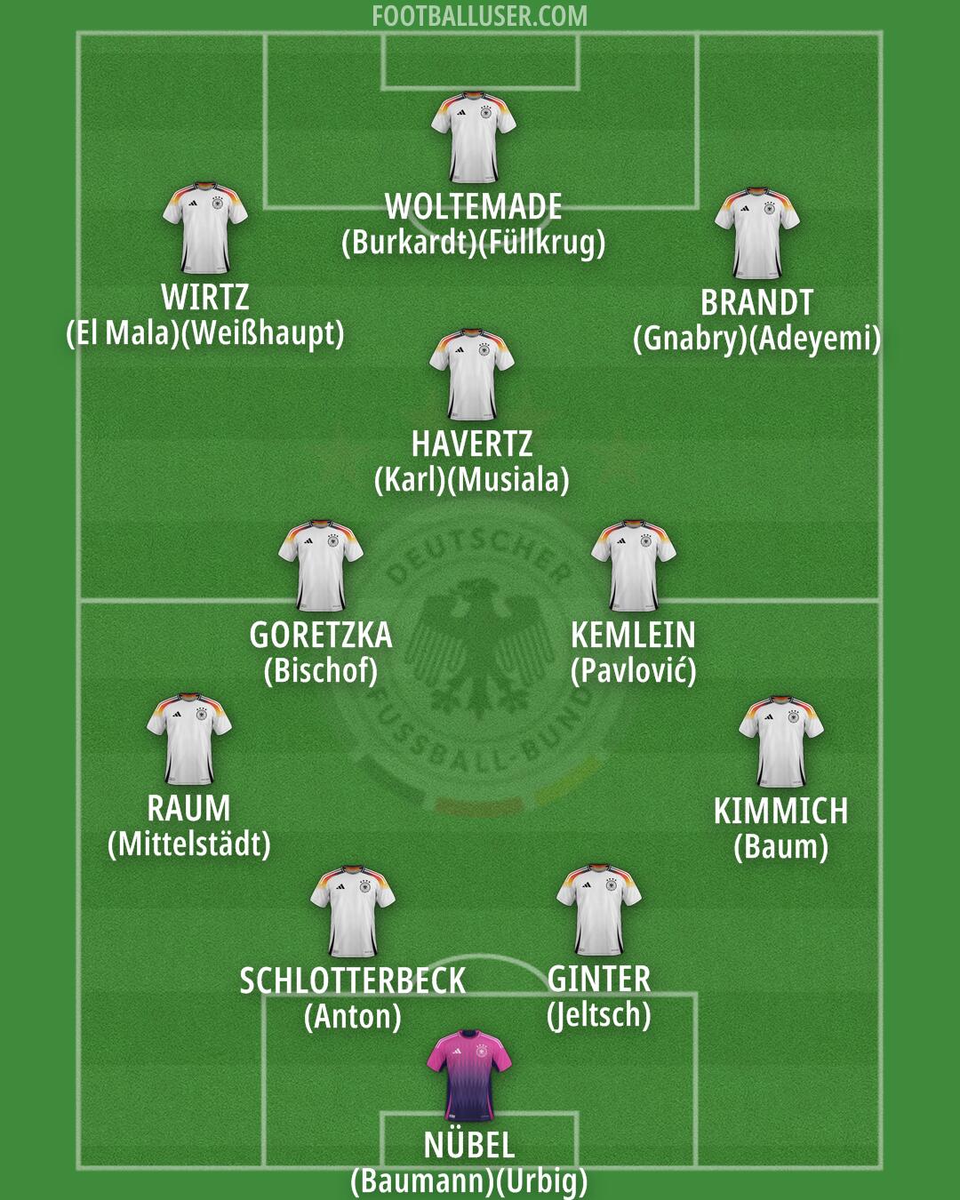 Germany Formation 2026
