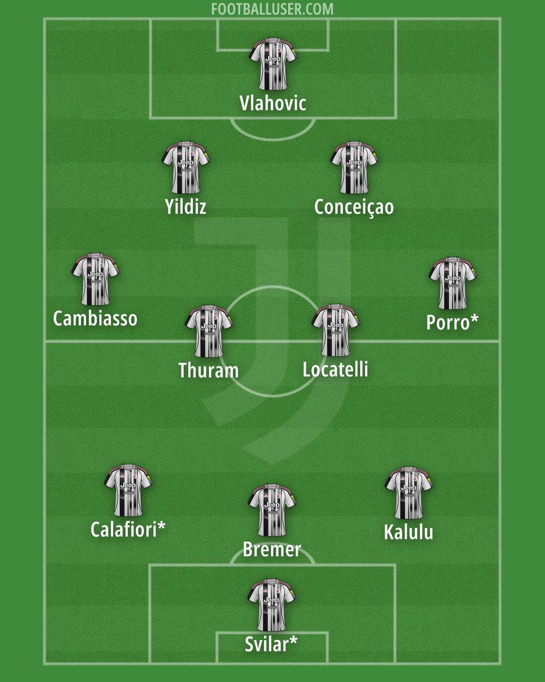 Juventus Formation 2026