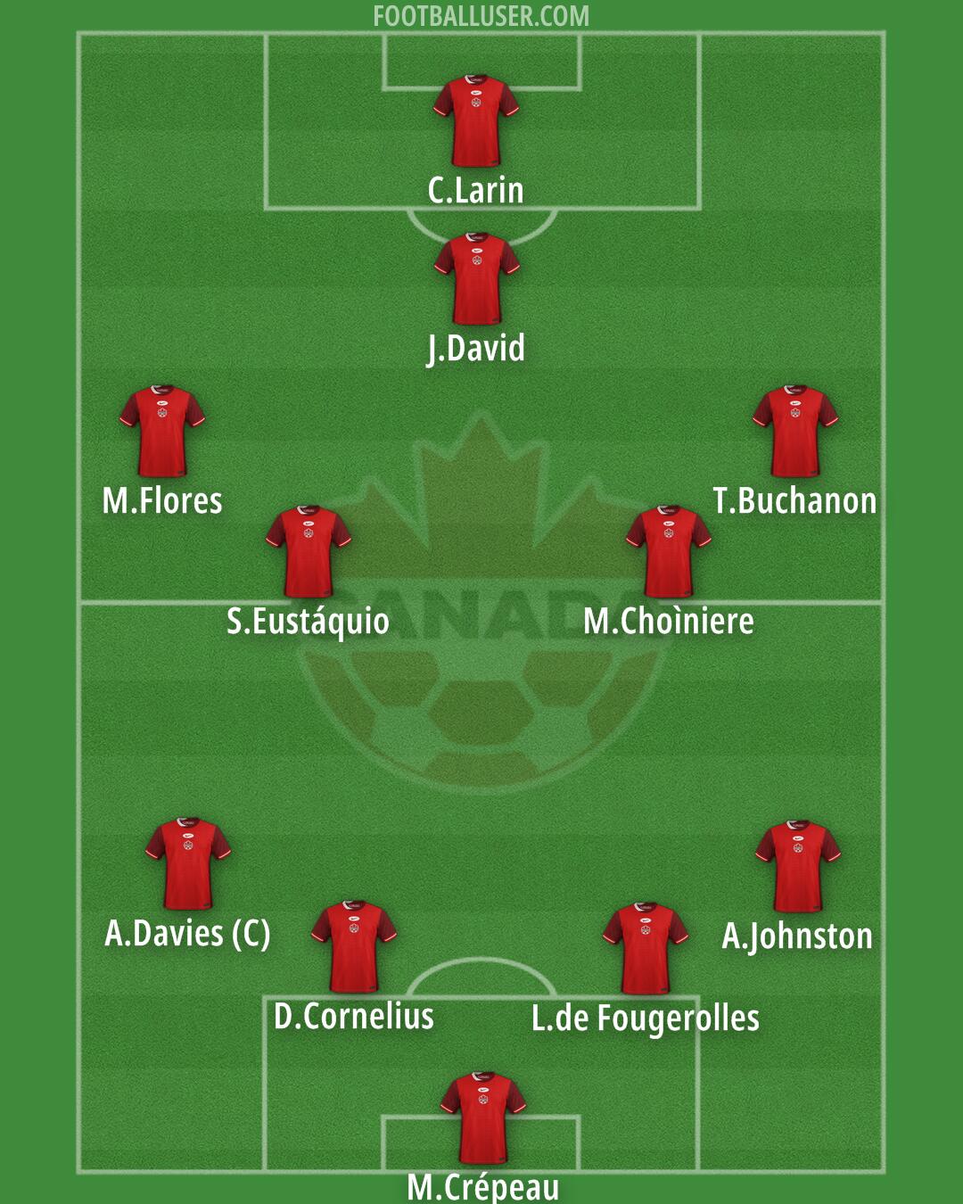 Canada Formation 2026