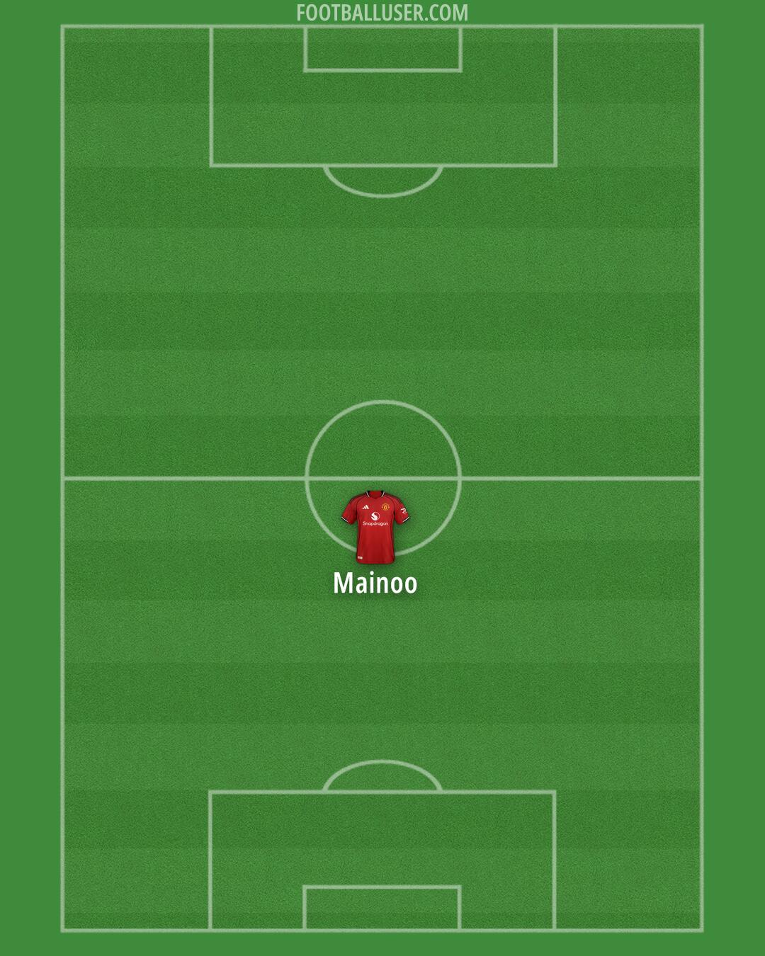 Man Utd Formation 2026
