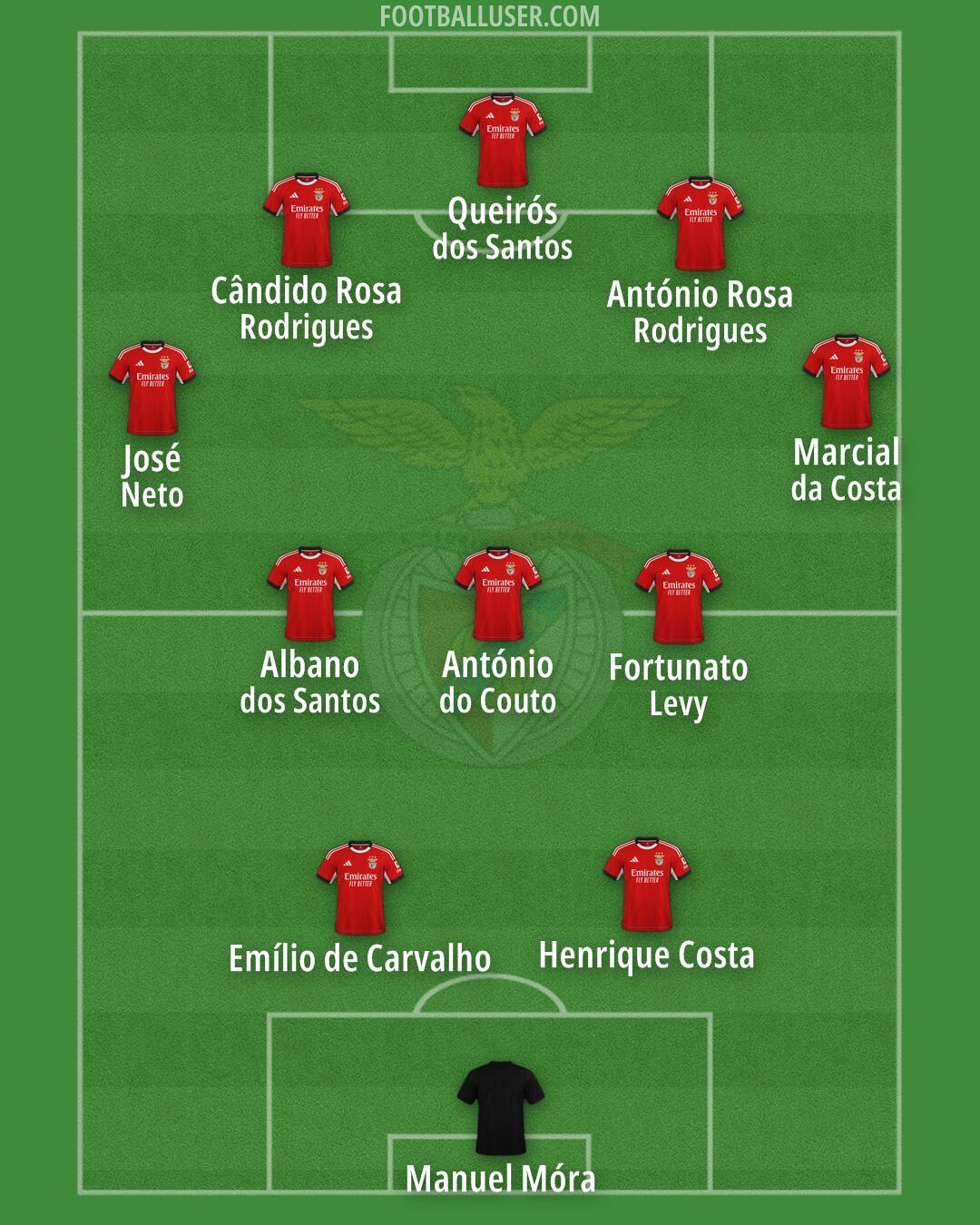 SL Benfica Formation 2026