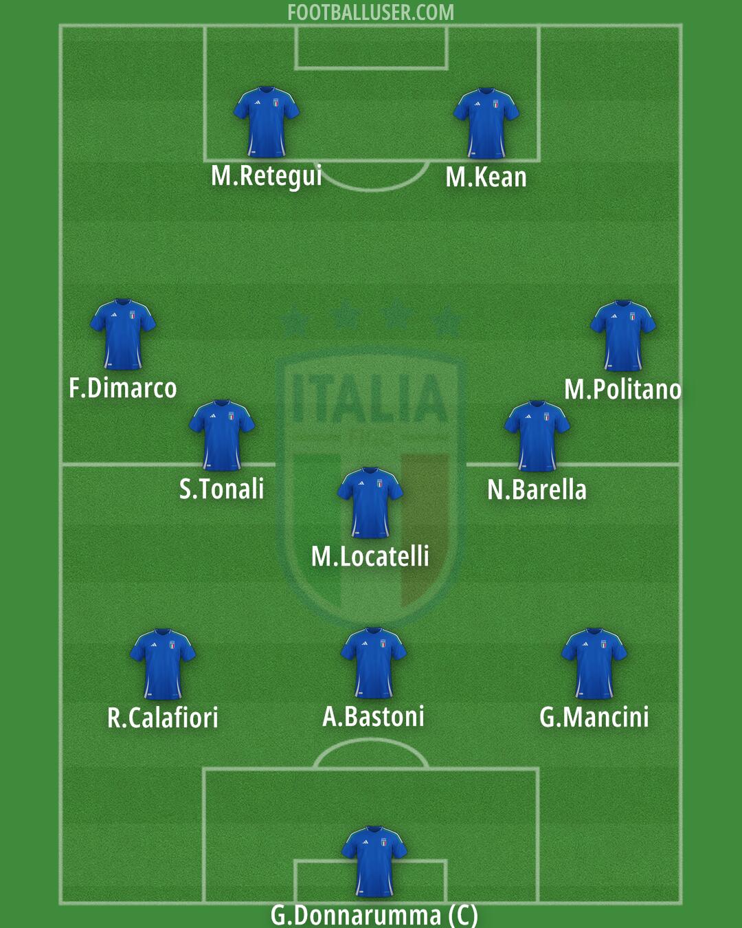 Italy Formation 2026