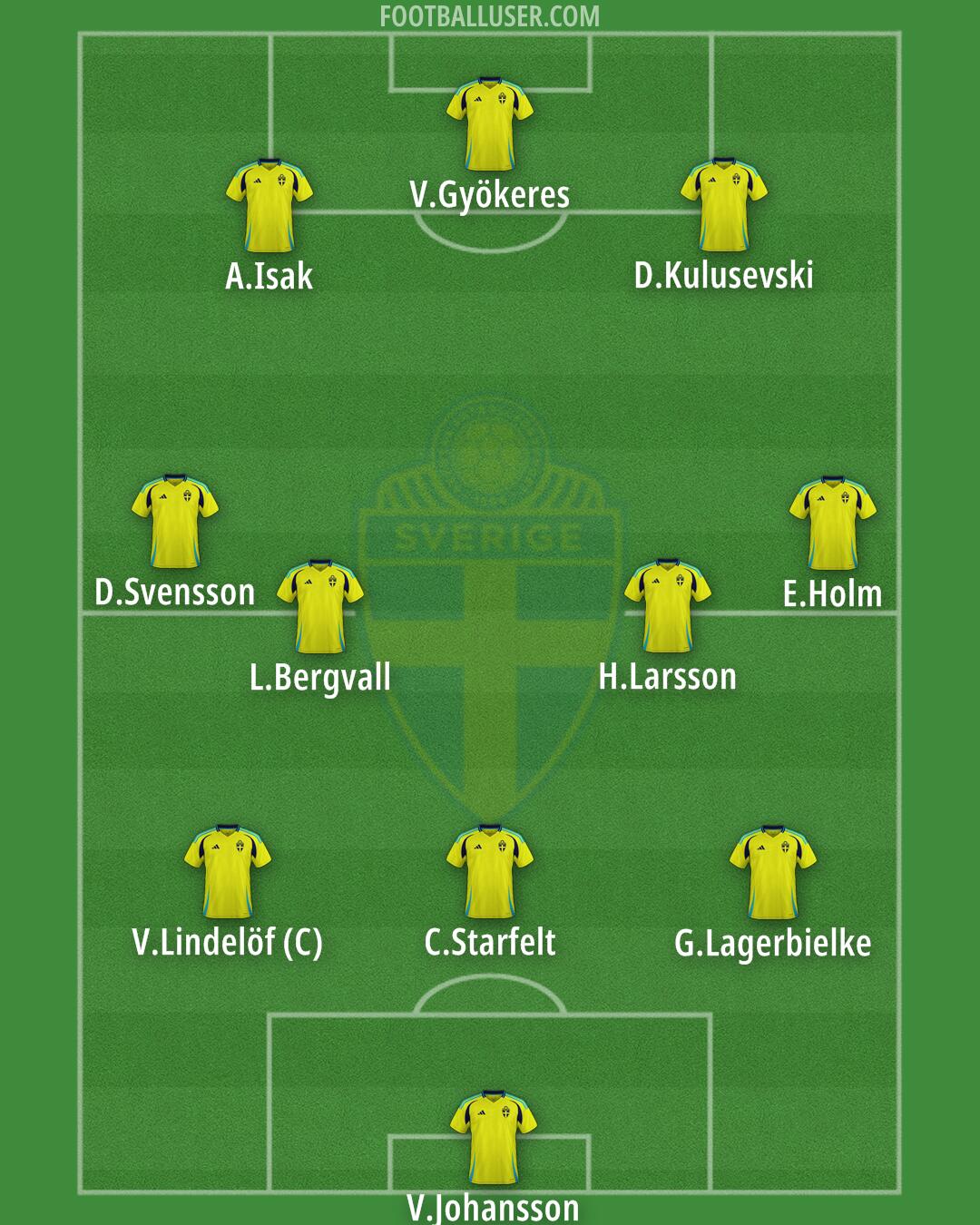 Sweden Formation 2026