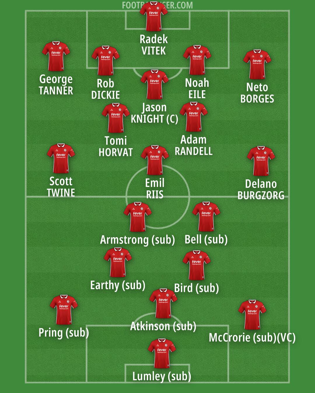 Bristol City Formation 2026