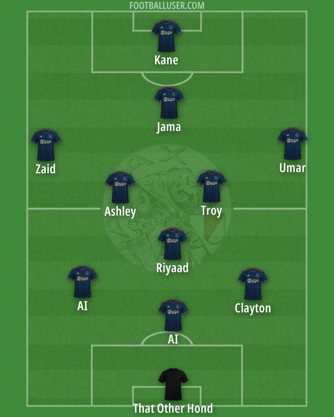 Ajax Formation 2026