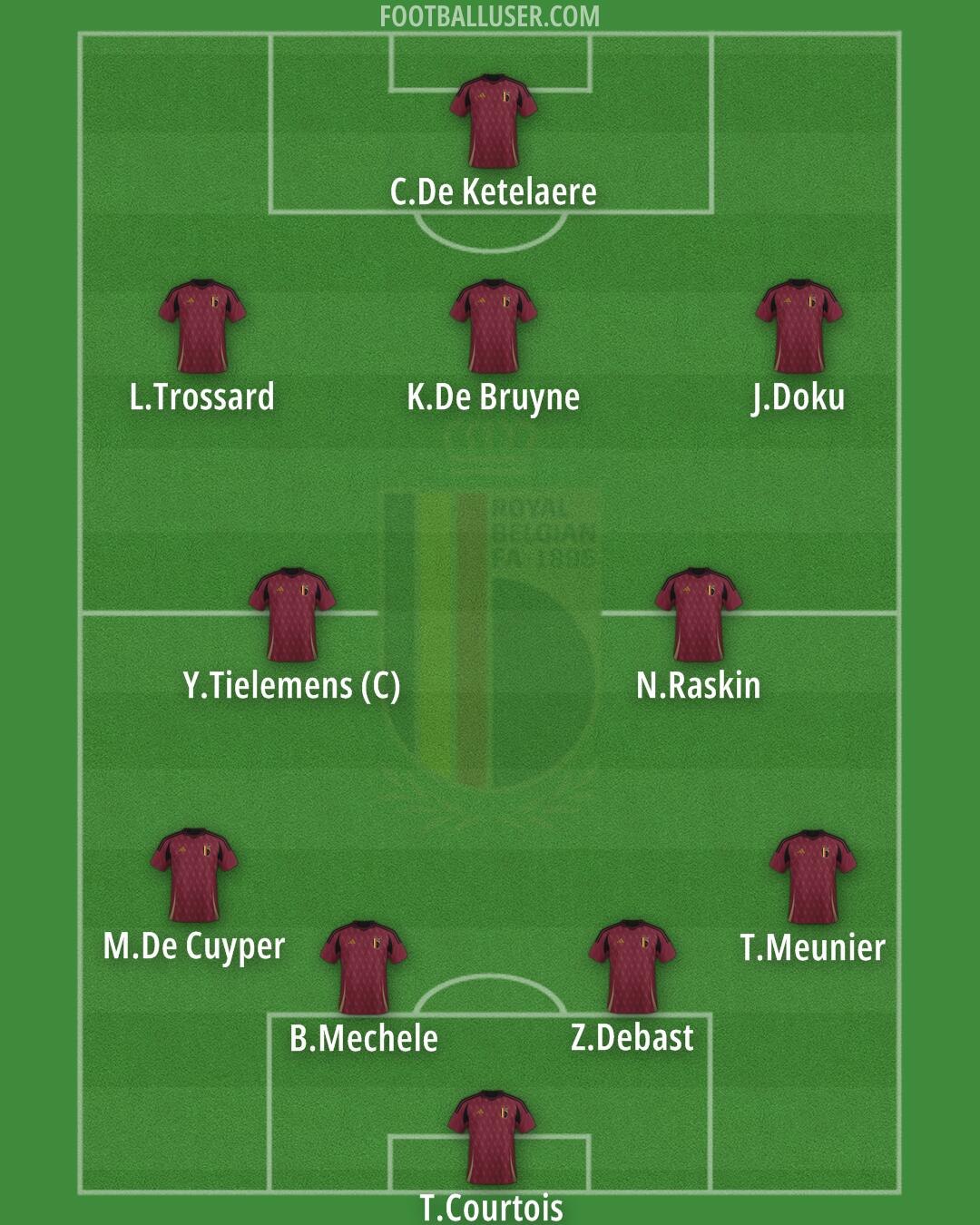 Belgium Formation 2026