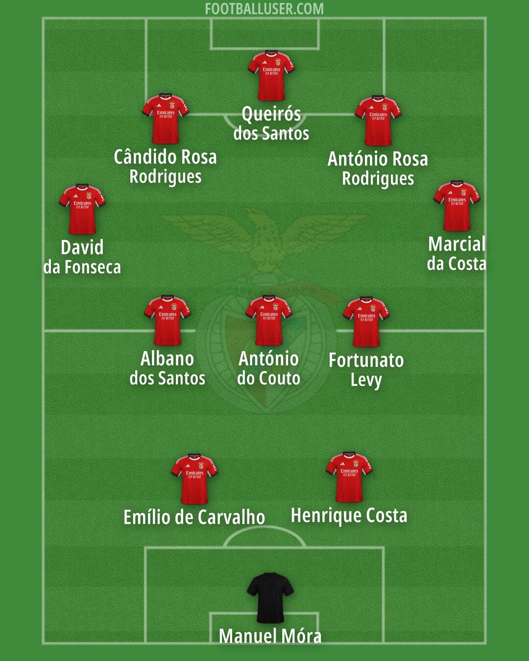 SL Benfica Formation 2026