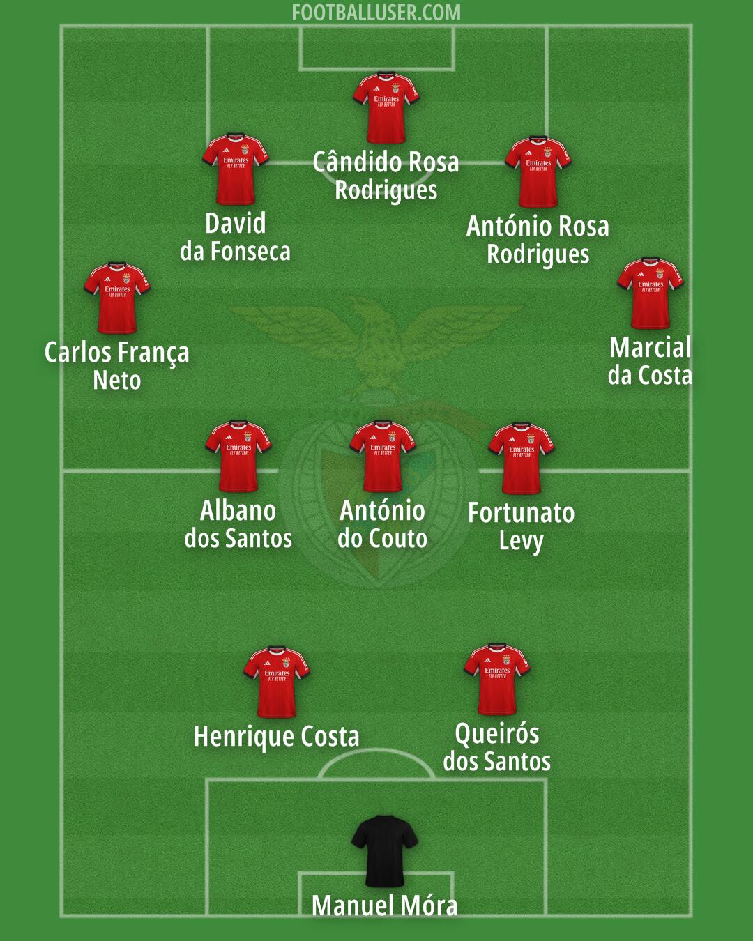 SL Benfica Formation 2026