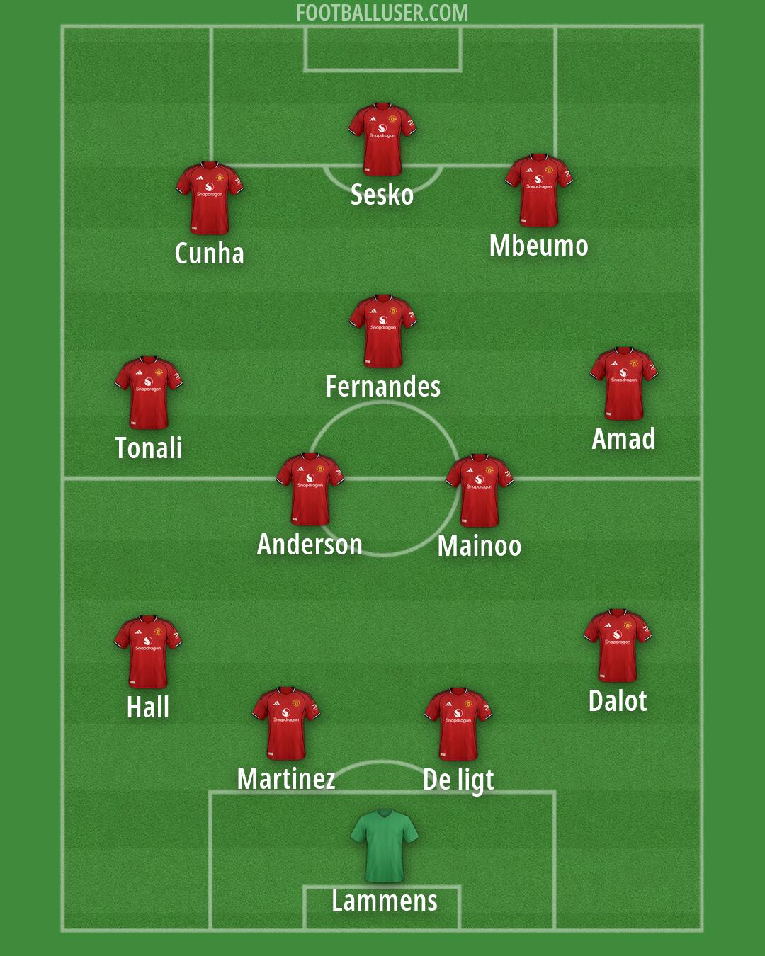 Man Utd Formation 2026