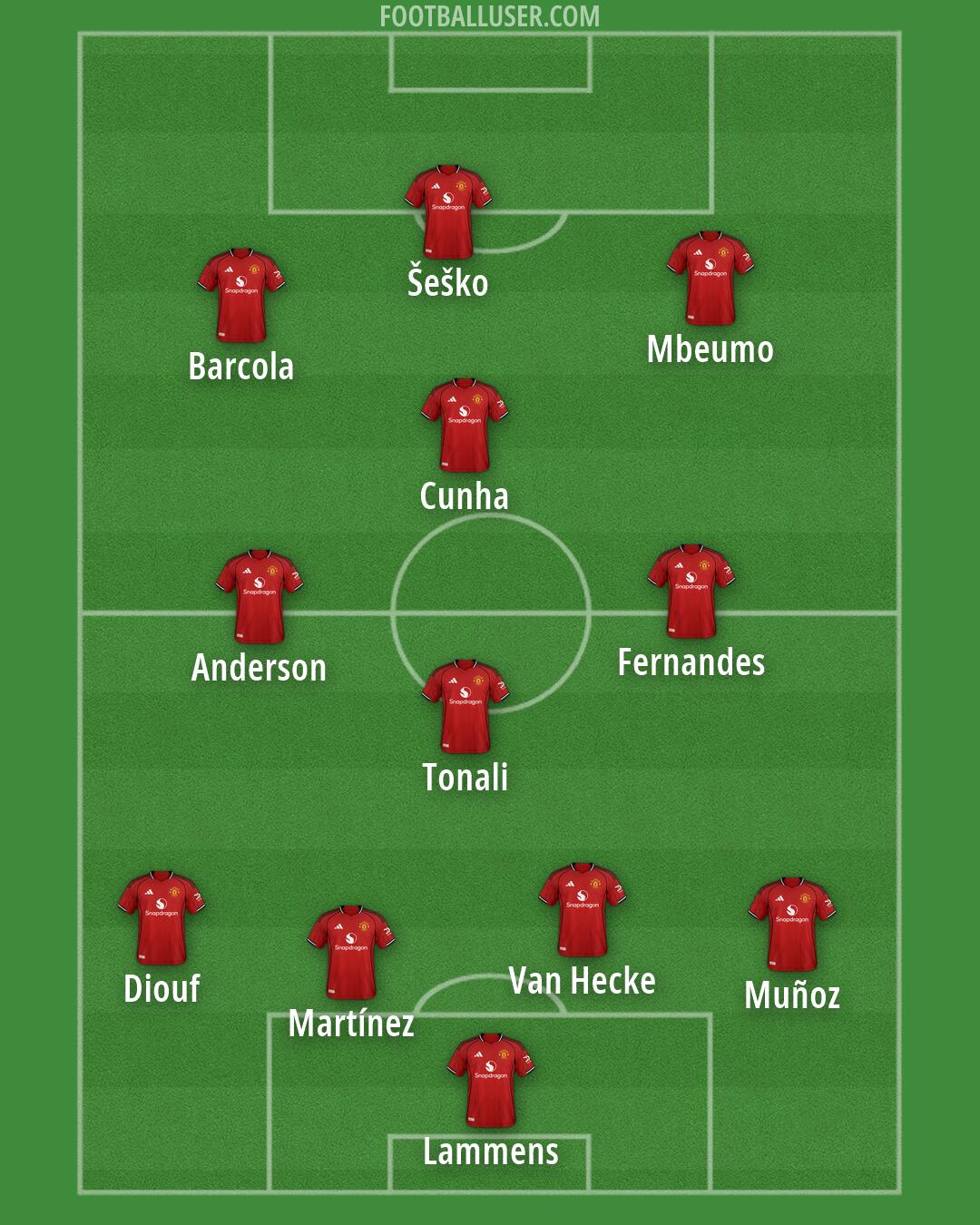 Man Utd Formation 2026