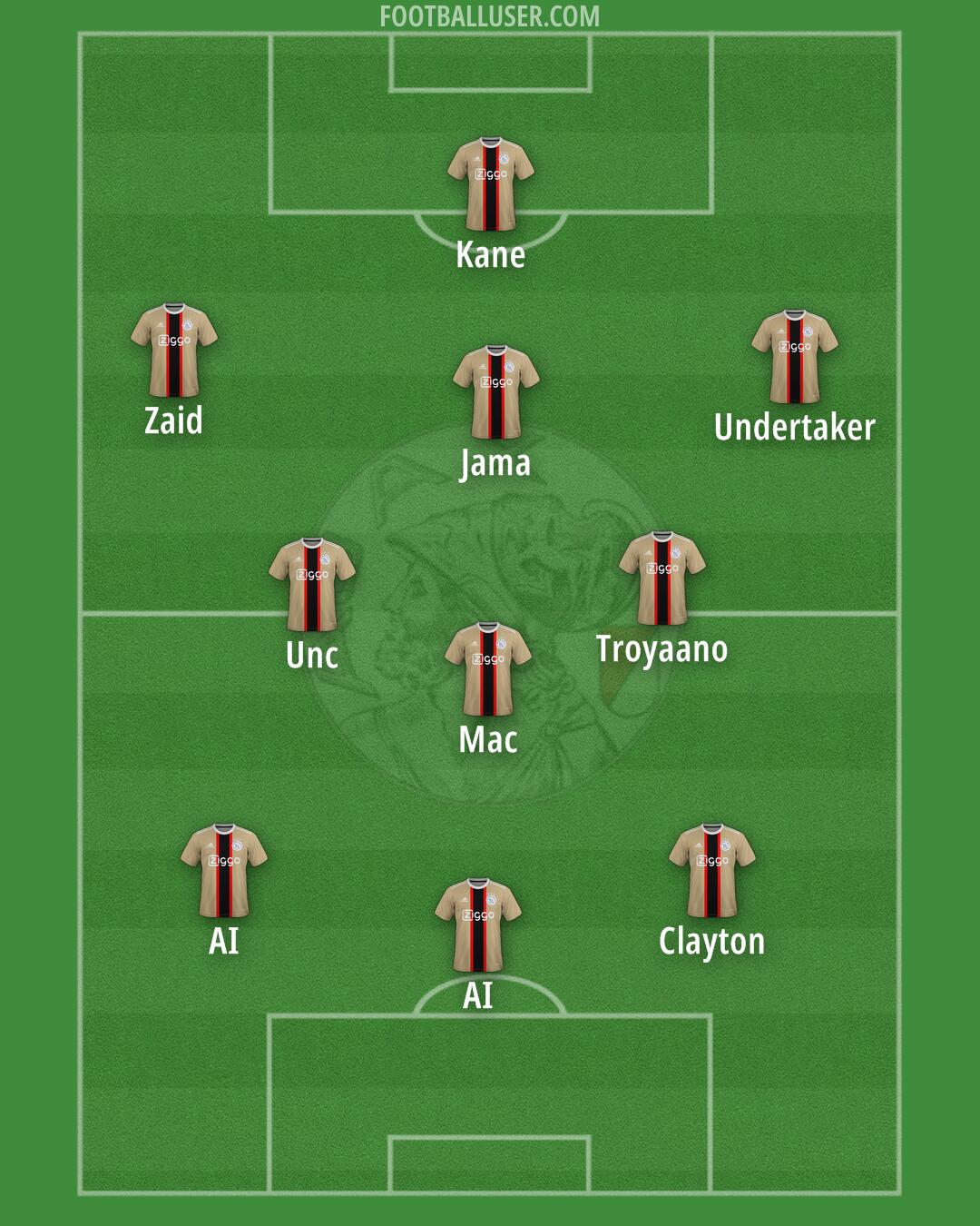 Ajax Formation 2026