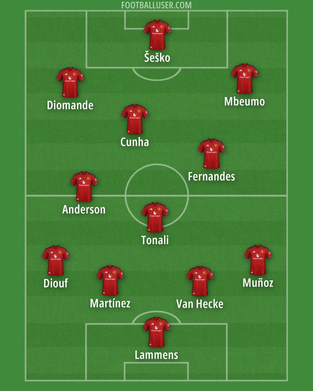 Man Utd Formation 2026