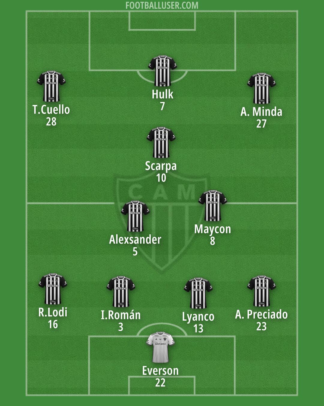 Atlético Mineiro Formation 2026