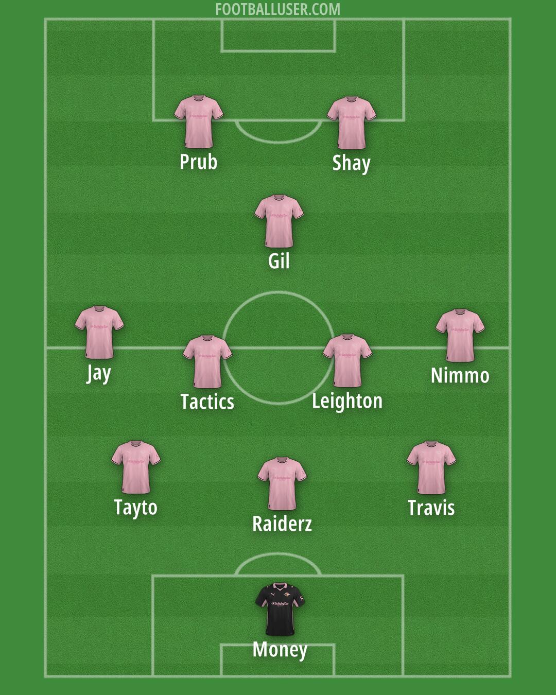 Palermo Formation 2026