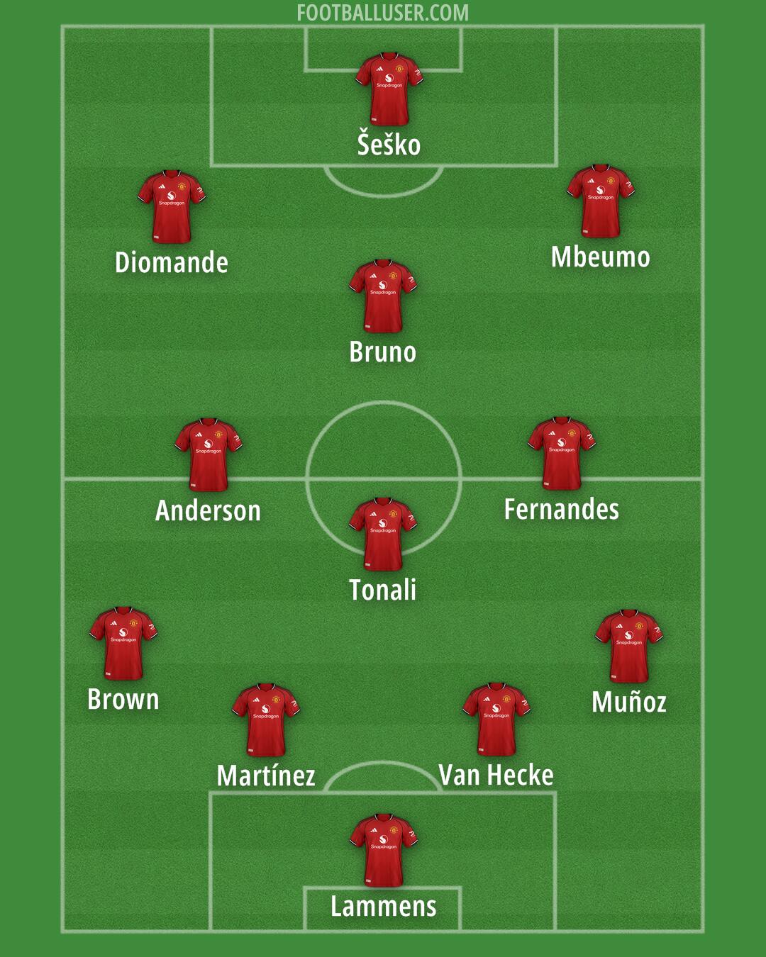 Man Utd Formation 2026