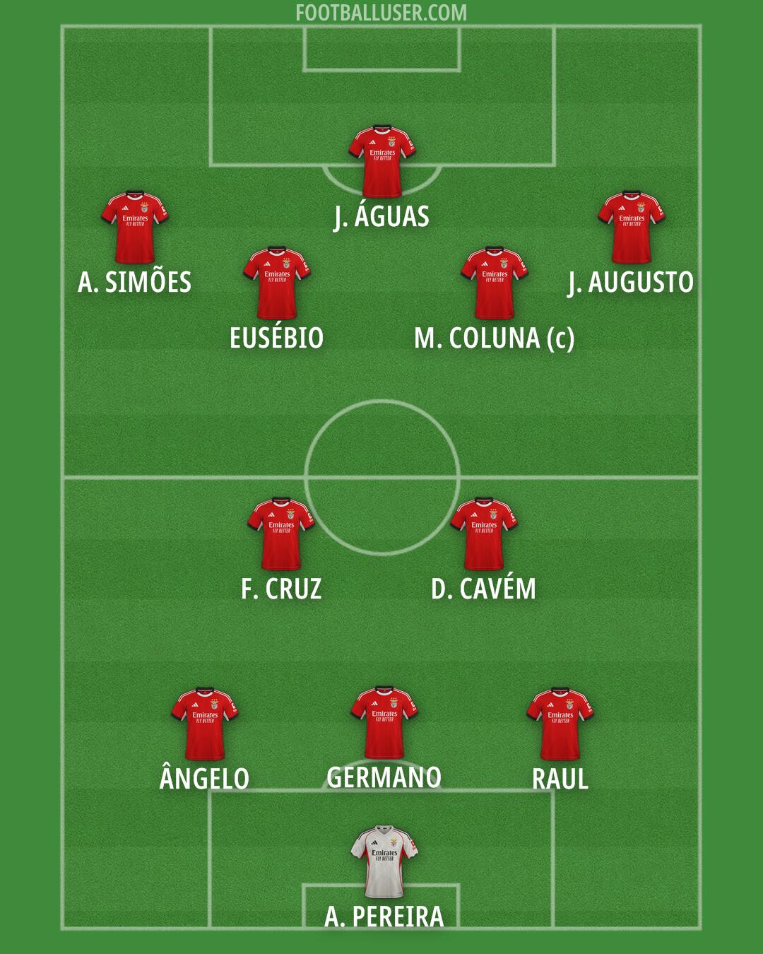 SL Benfica Formation 2026