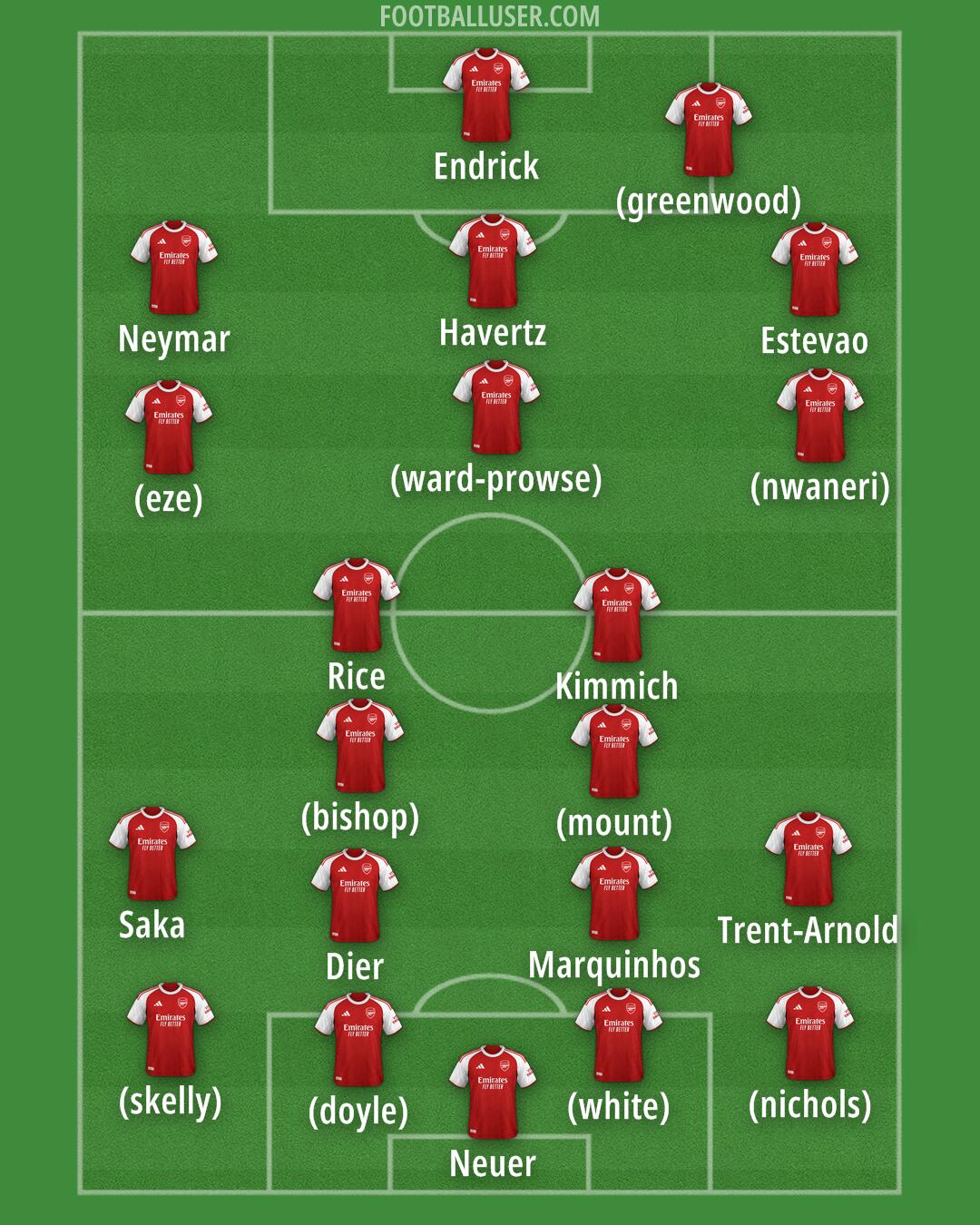 Arsenal Formation 2026