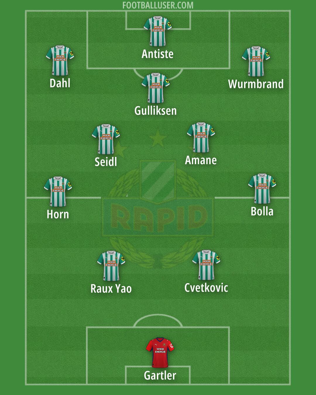 SK Rapid Formation 2026