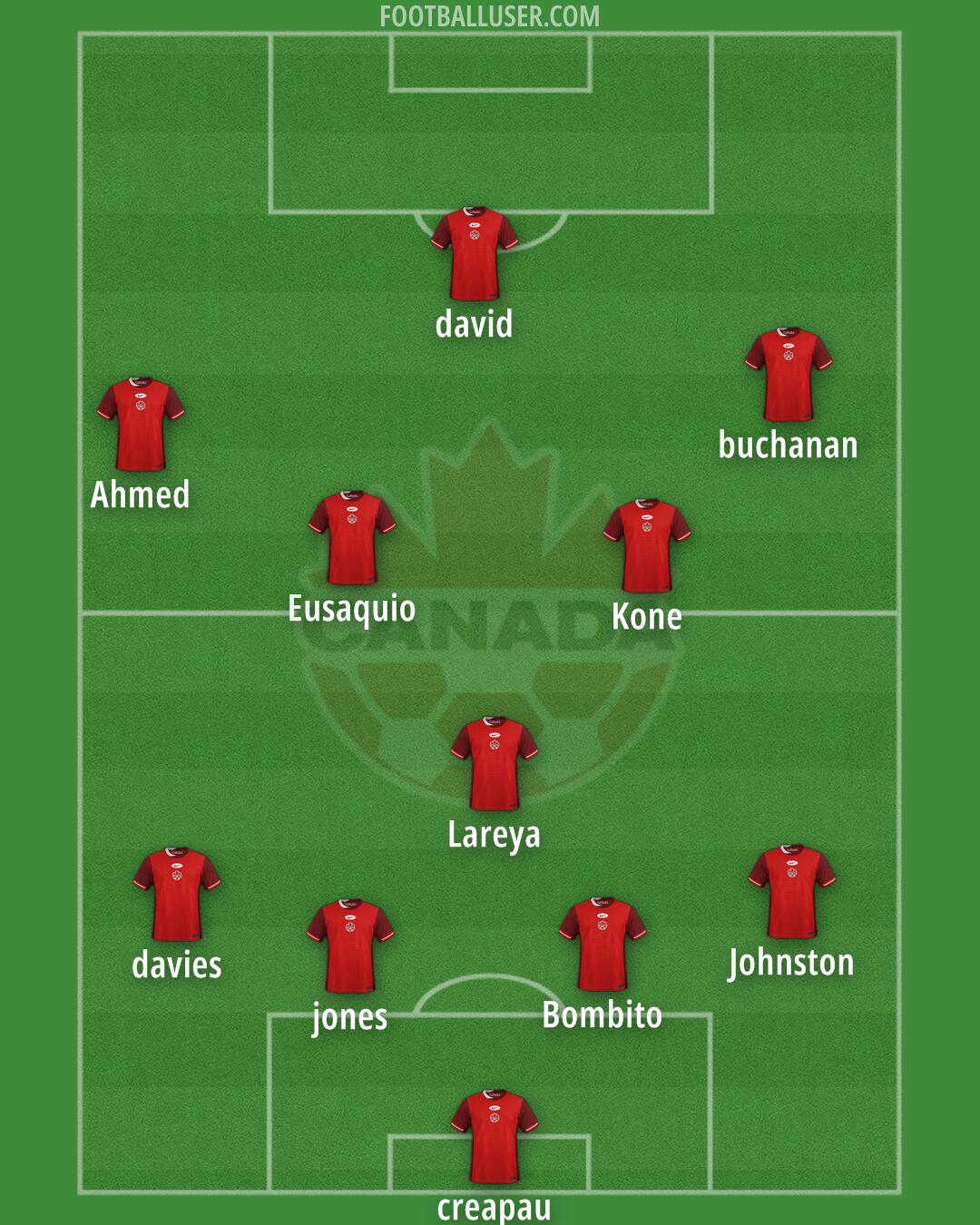Canada Formation 2026