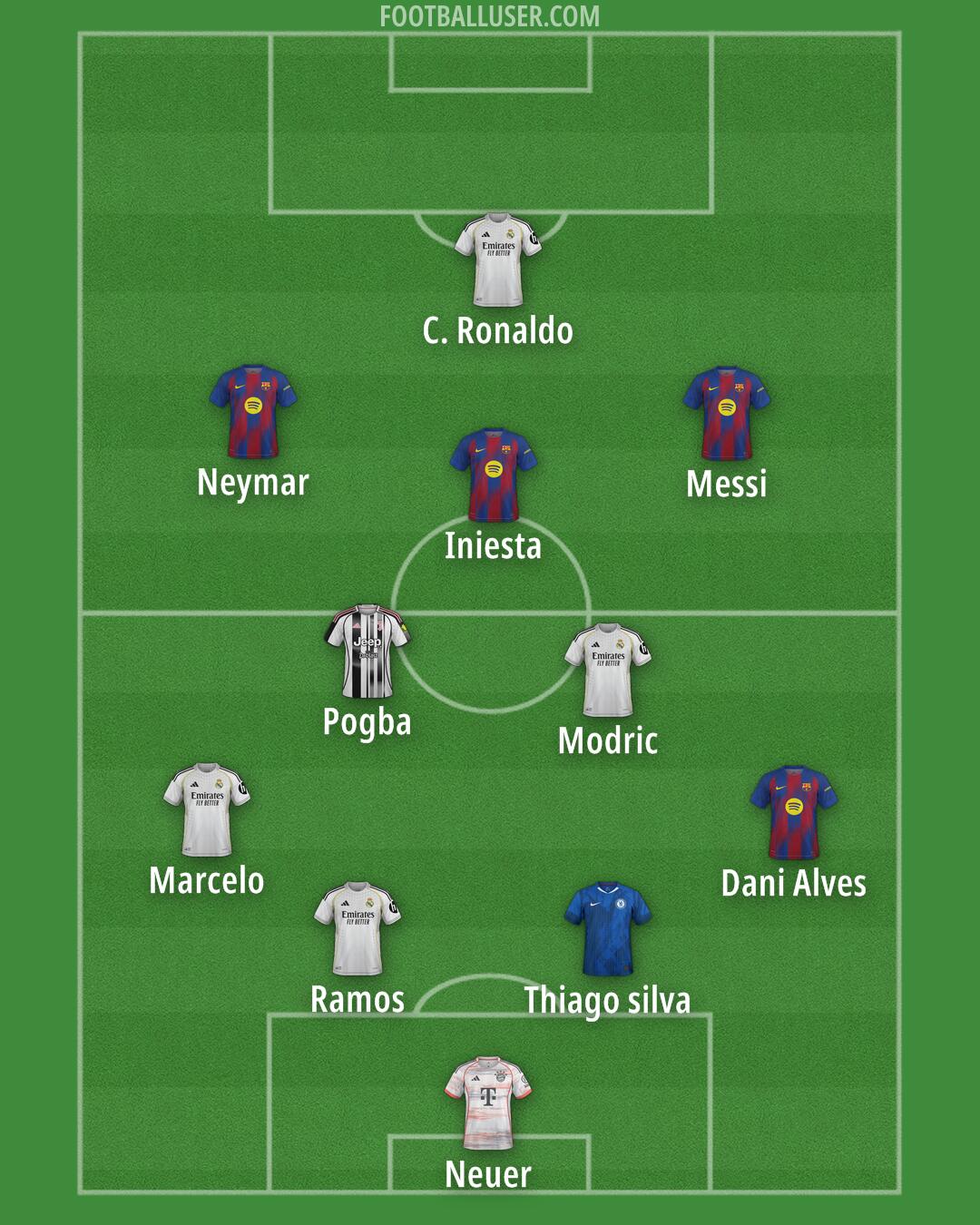 Custom Team Formation 2026