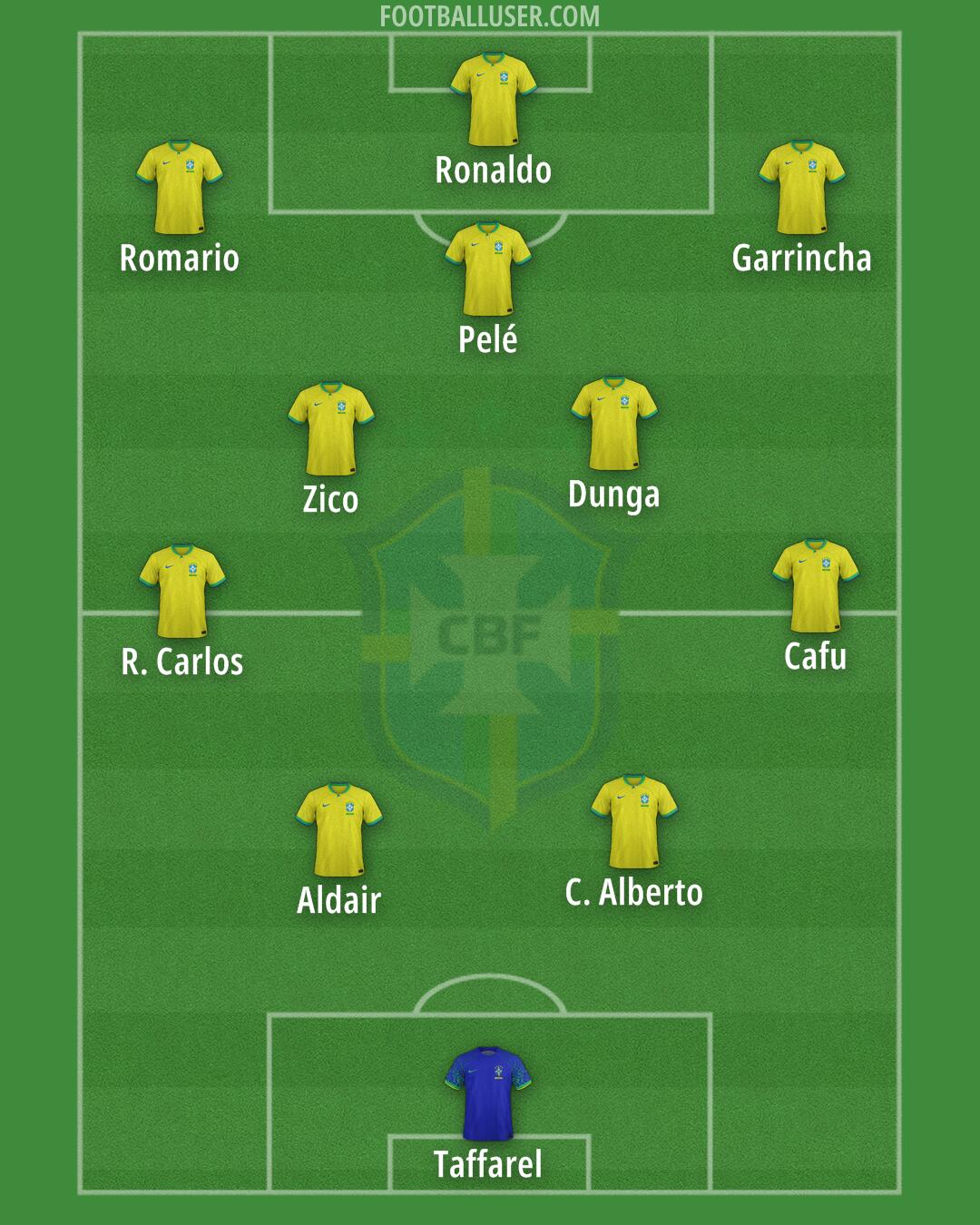 Brazil Formation 2026