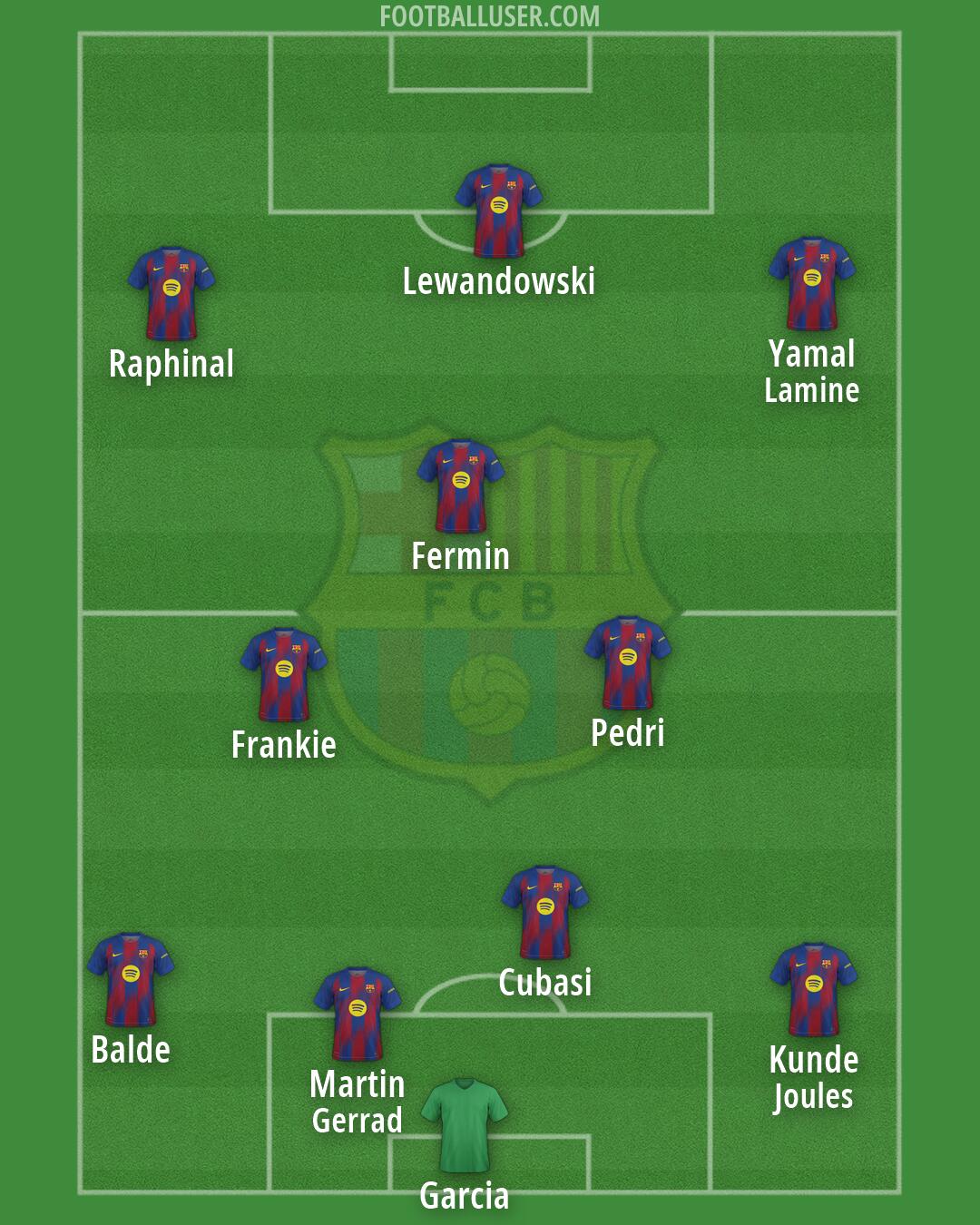 Barcelona Formation 2026